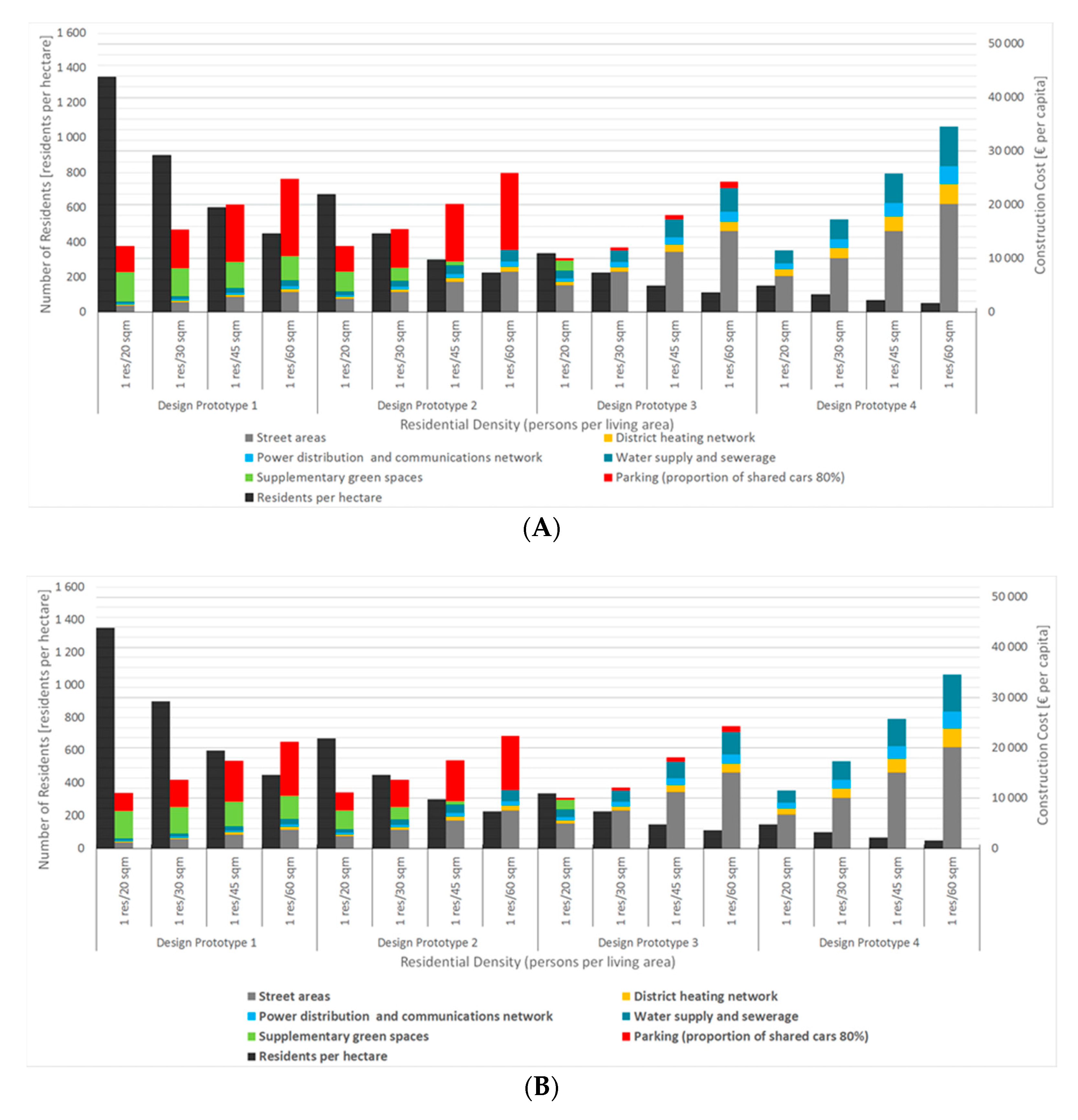 Sustainability 12 00497 g010