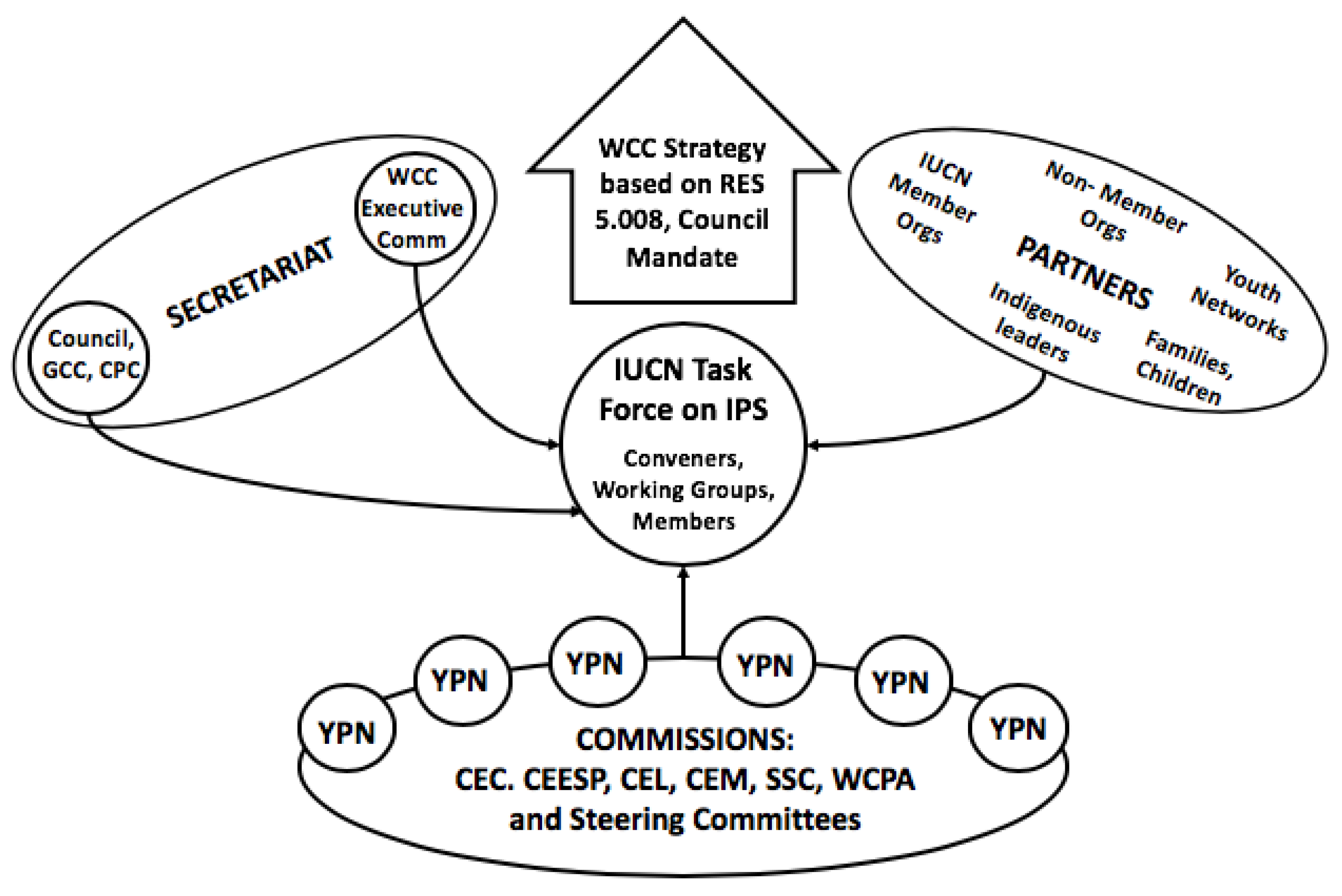 Sustainability 12 00498 g002