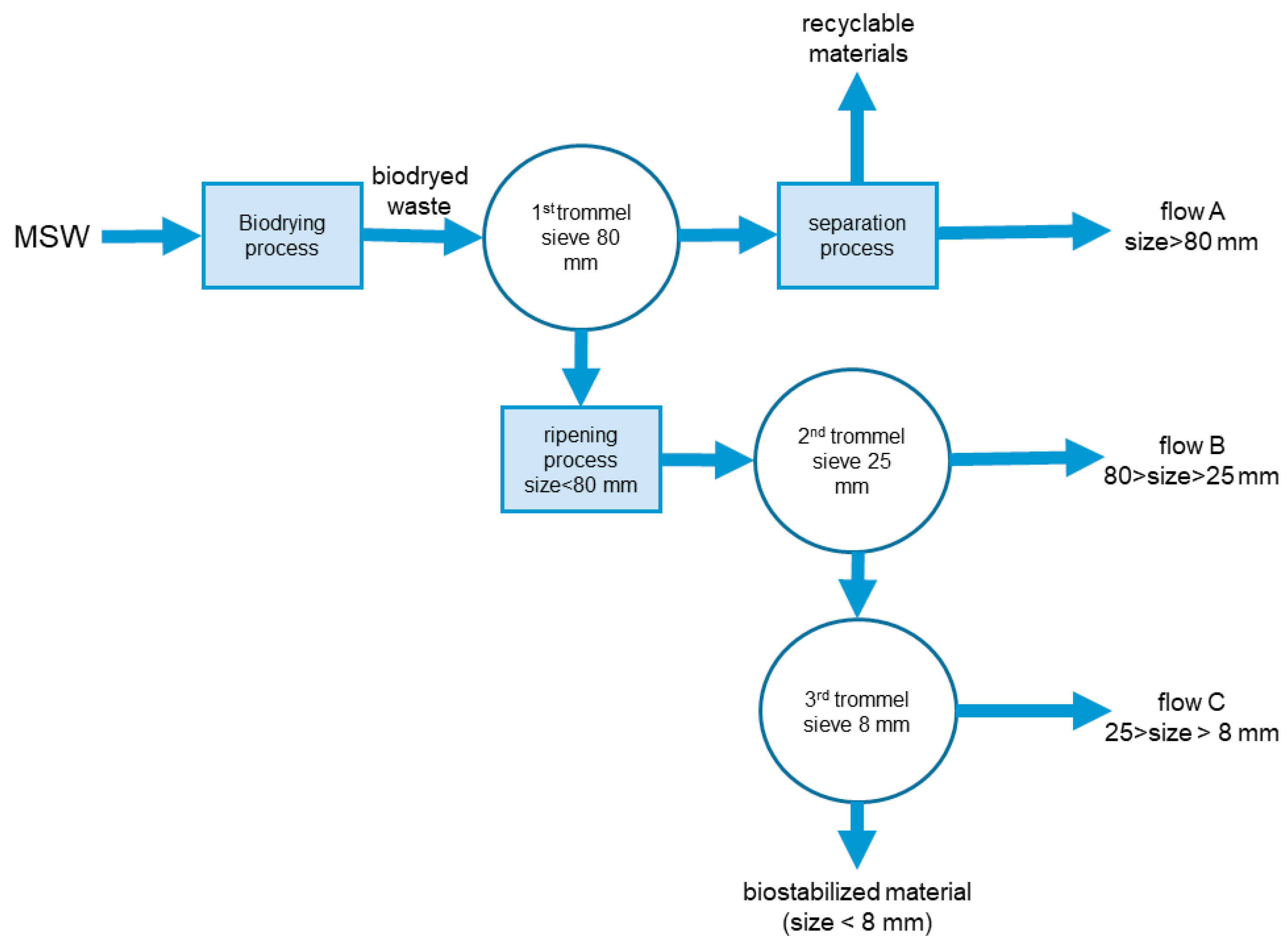 Sustainability 12 00499 g001 Sustainability 12 00499 g001