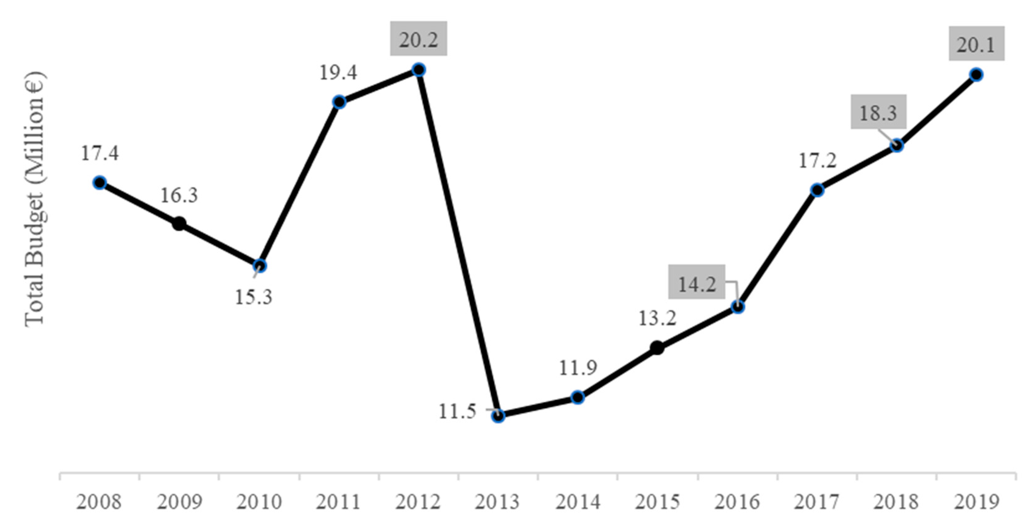 Sustainability 12 00500 g002