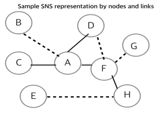 quite similar to ICQ is MSN  Download Scientific Diagram