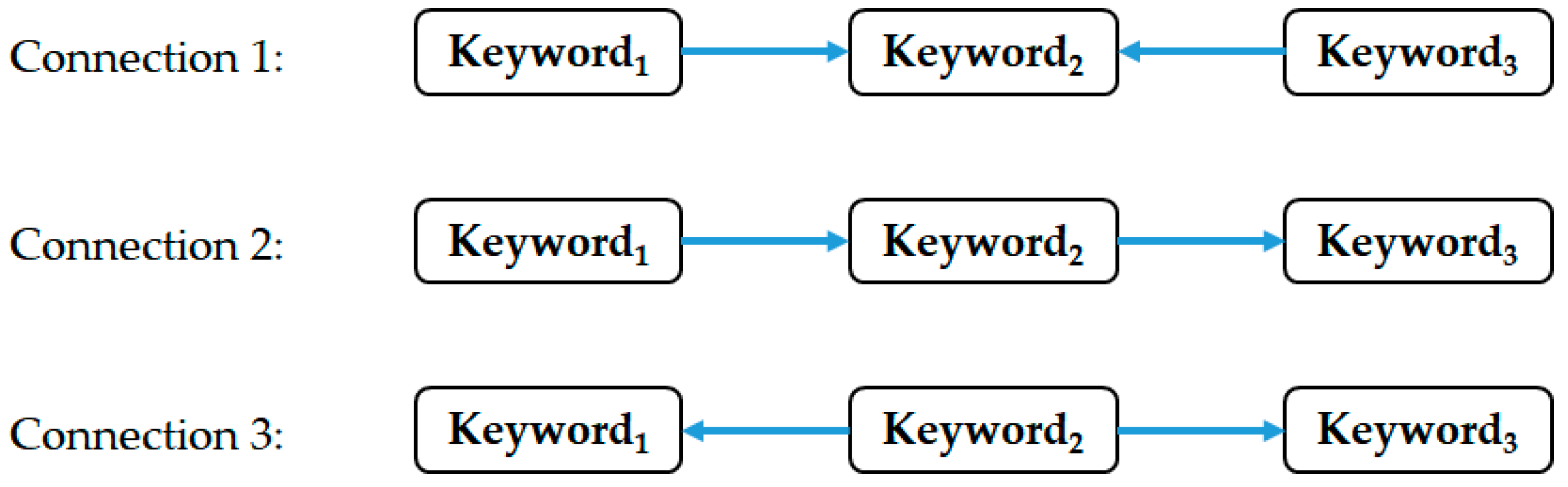 Sustainability 12 00505 g001 Sustainability 12 00505 g001