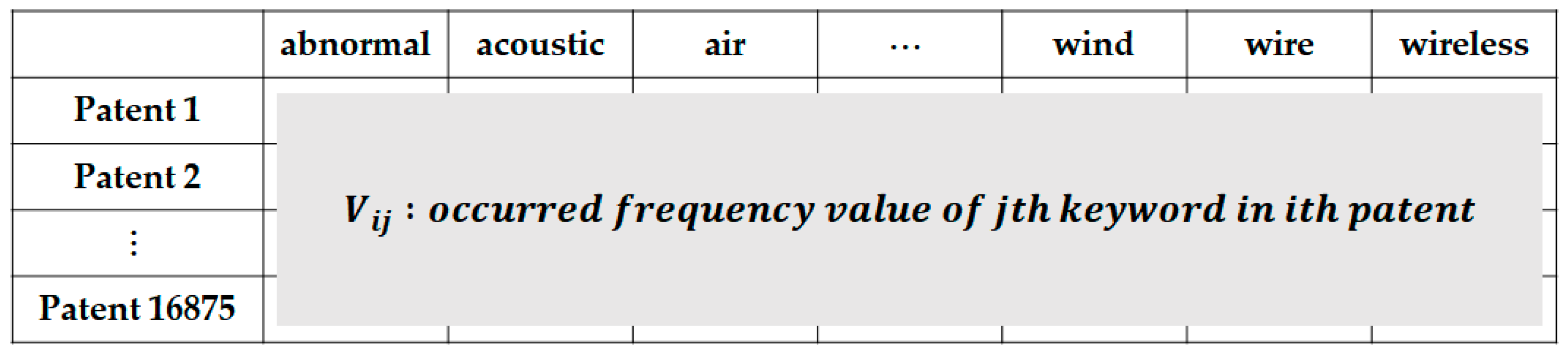 Sustainability 12 00505 g002 Sustainability 12 00505 g002