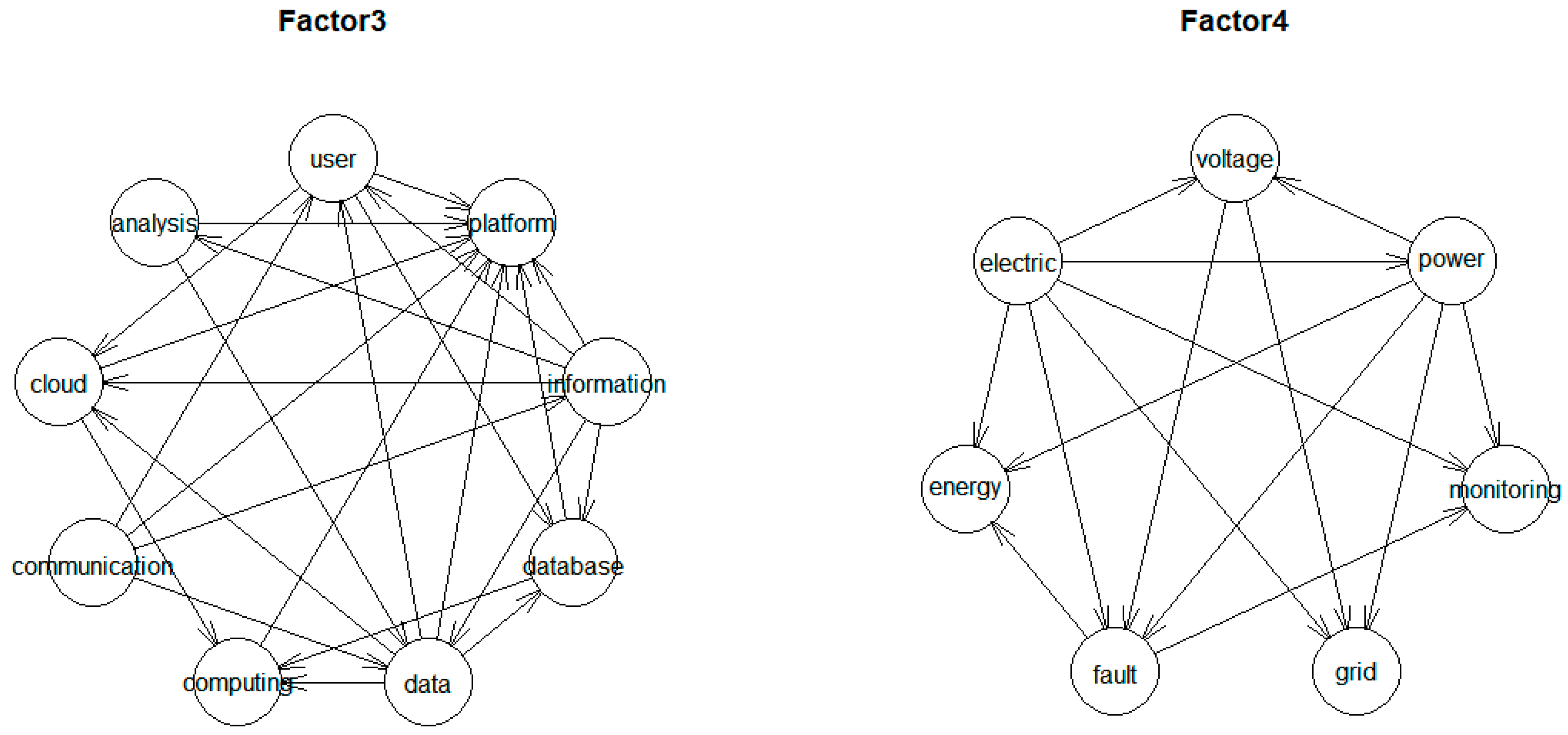 Sustainability 12 00505 g004 Sustainability 12 00505 g004