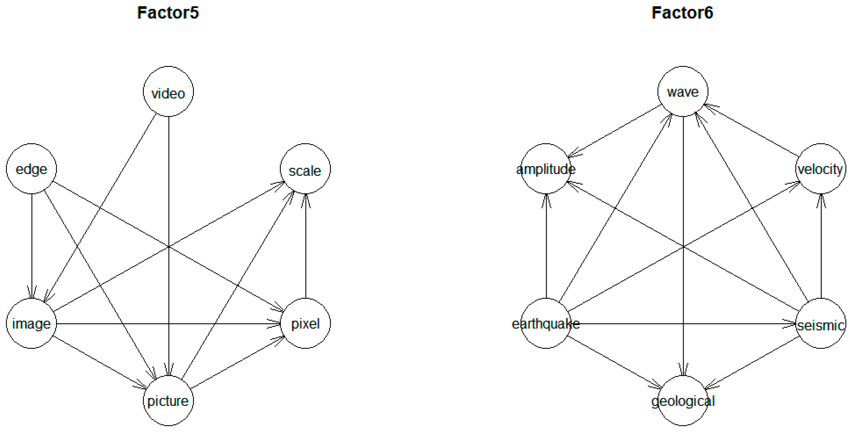 Sustainability 12 00505 g005 Sustainability 12 00505 g005