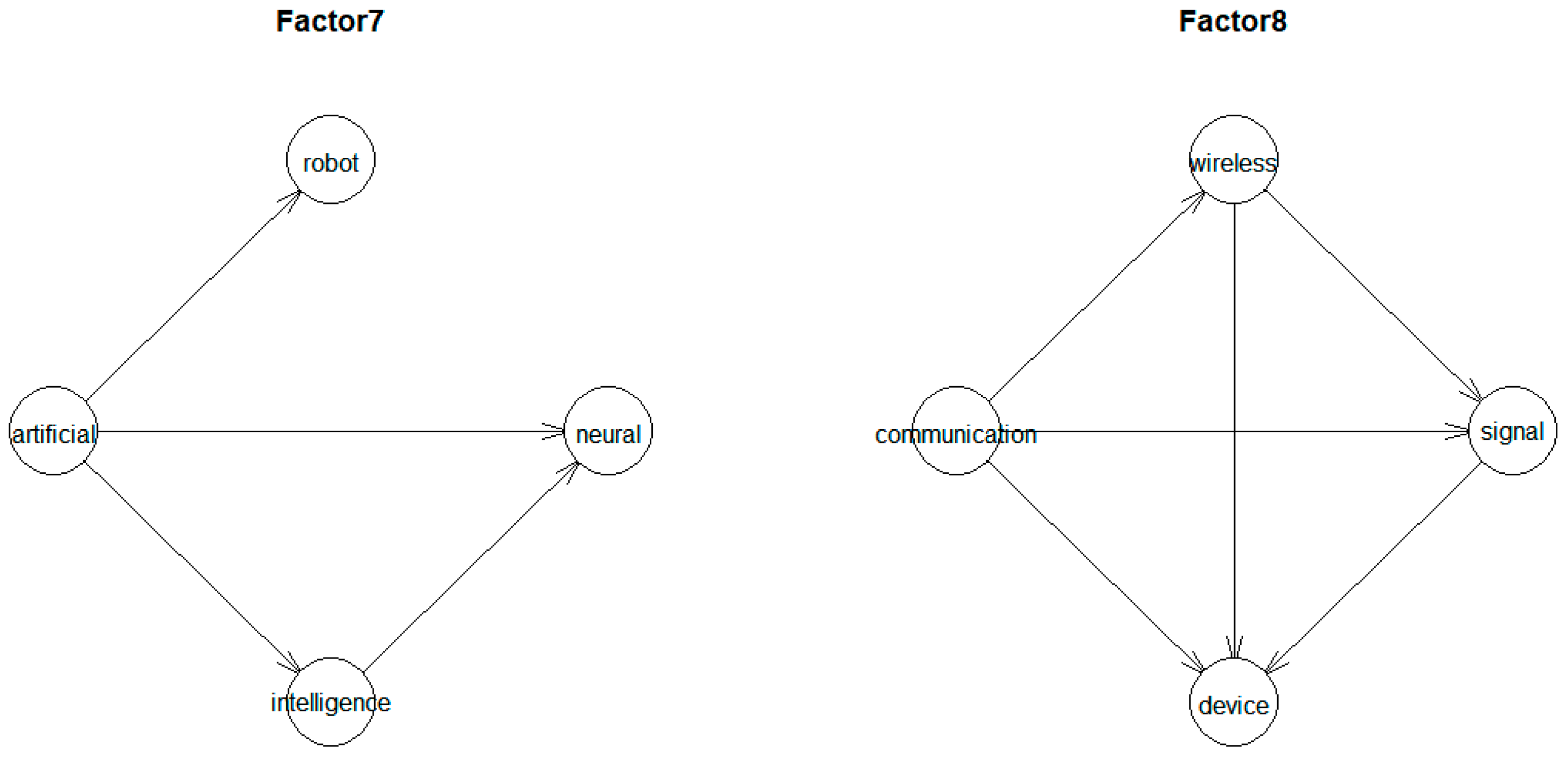 Sustainability 12 00505 g006 Sustainability 12 00505 g006
