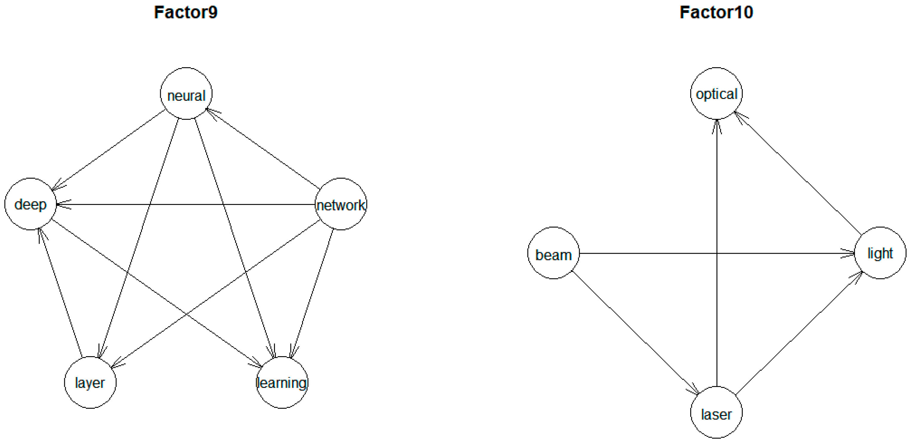 Sustainability 12 00505 g007 Sustainability 12 00505 g007