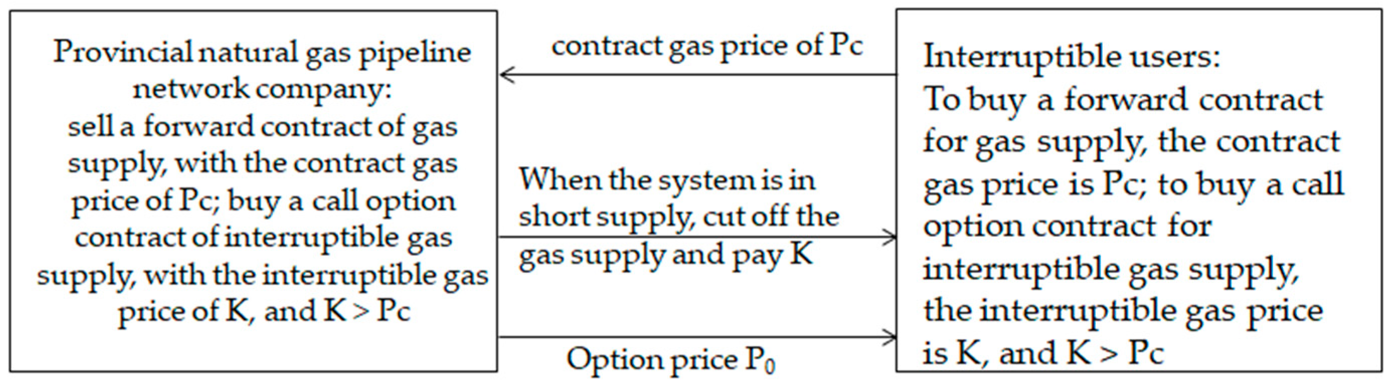 Sustainability 12 00506 g001 550