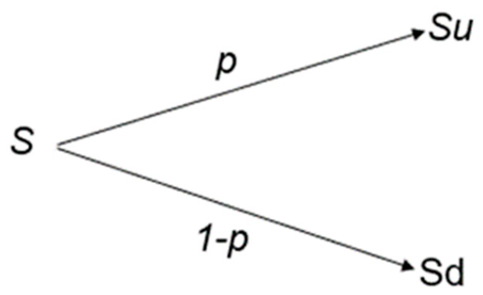 Sustainability 12 00506 g002 550
