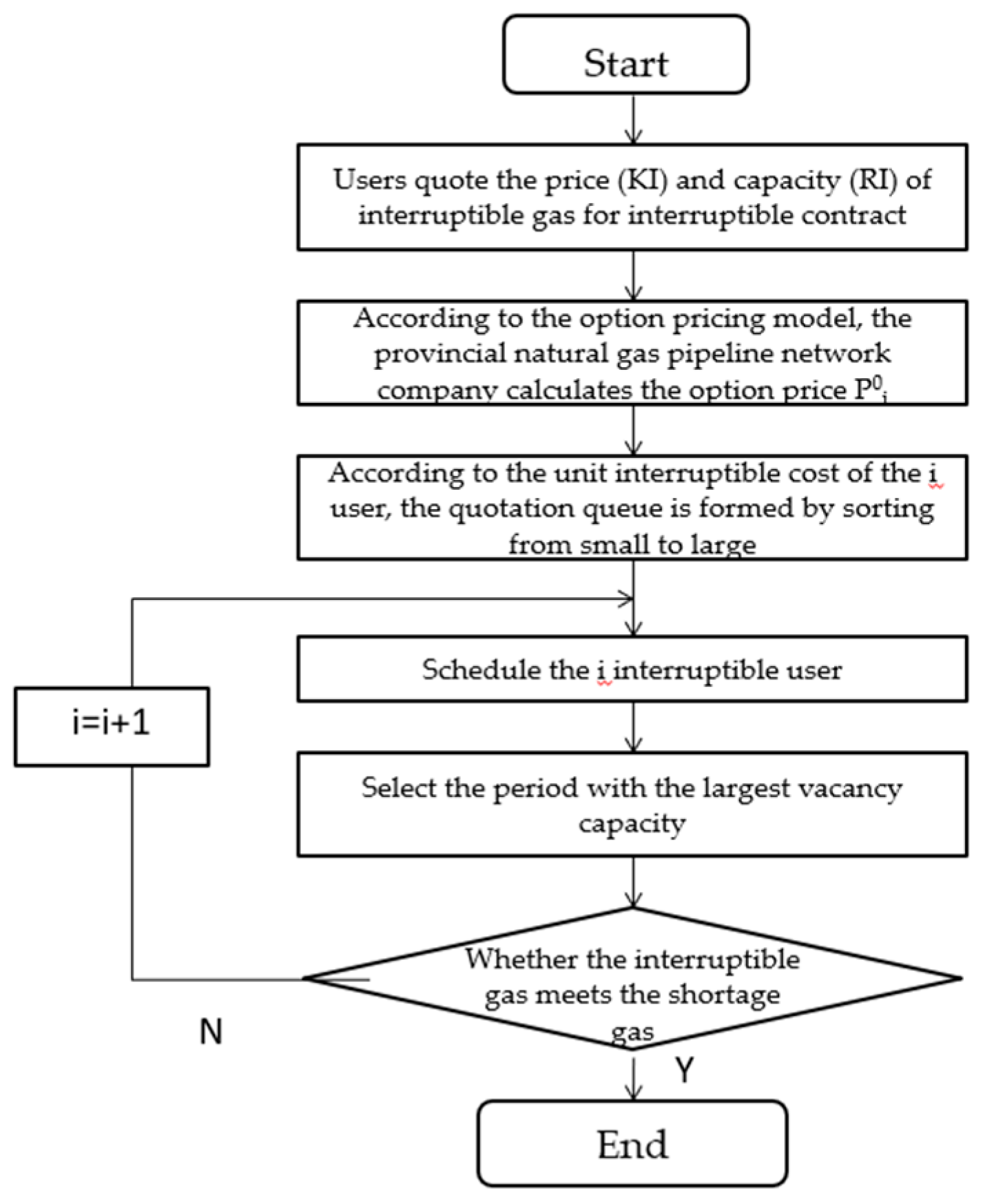 Sustainability 12 00506 g003 550