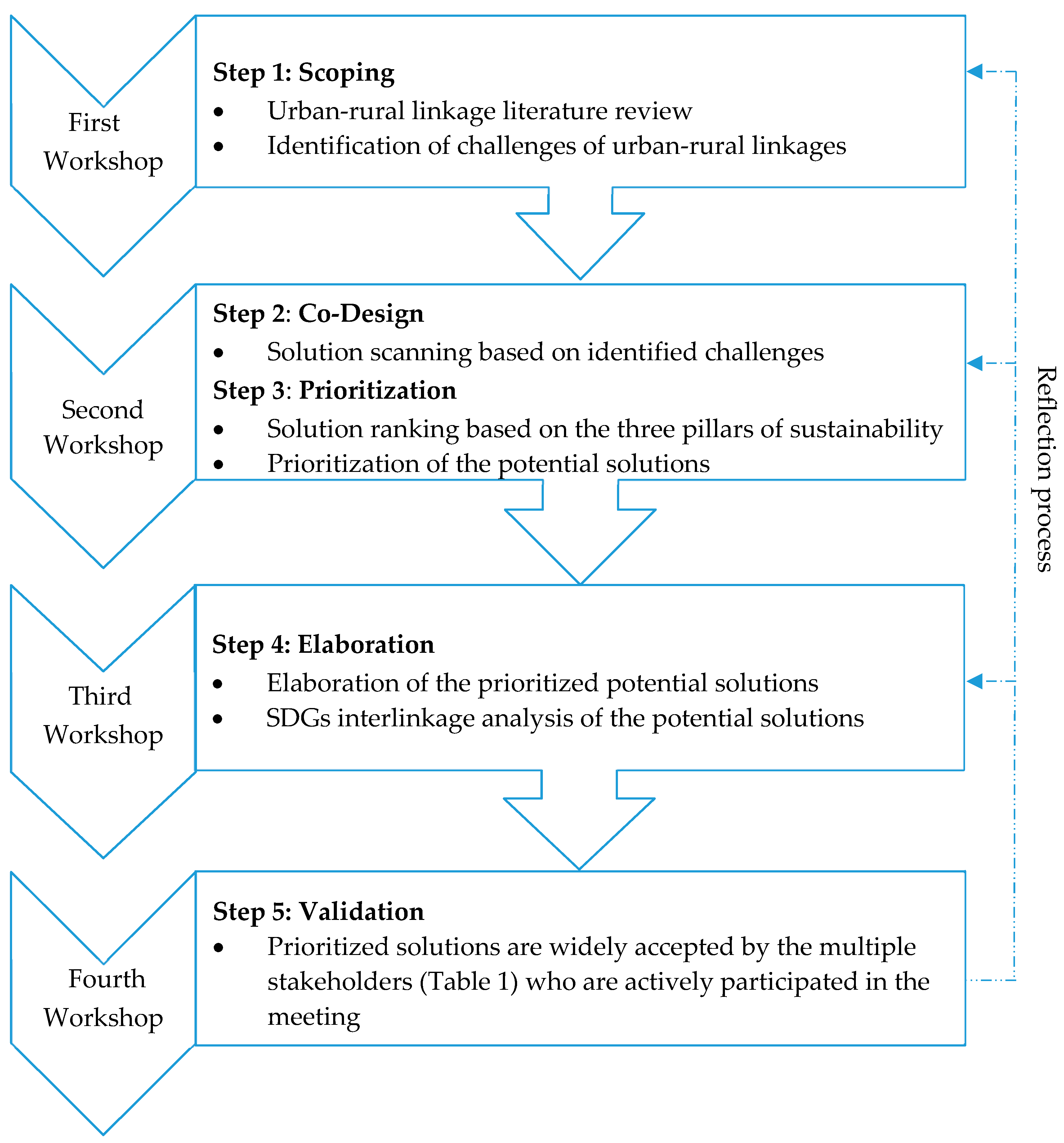 Sustainability 12 00507 g002 Sustainability 12 00507 g002