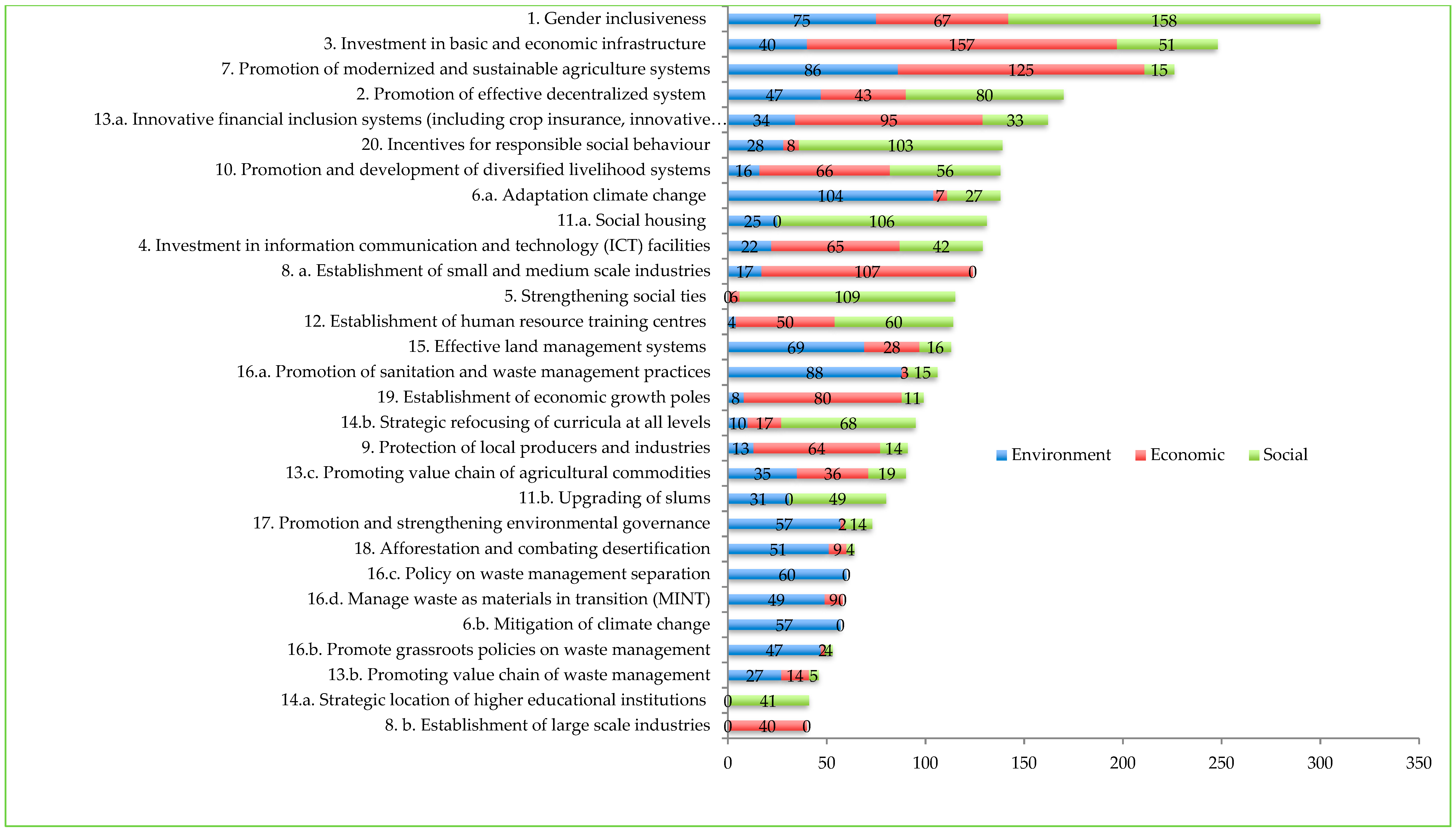 Sustainability 12 00507 g003 Sustainability 12 00507 g003