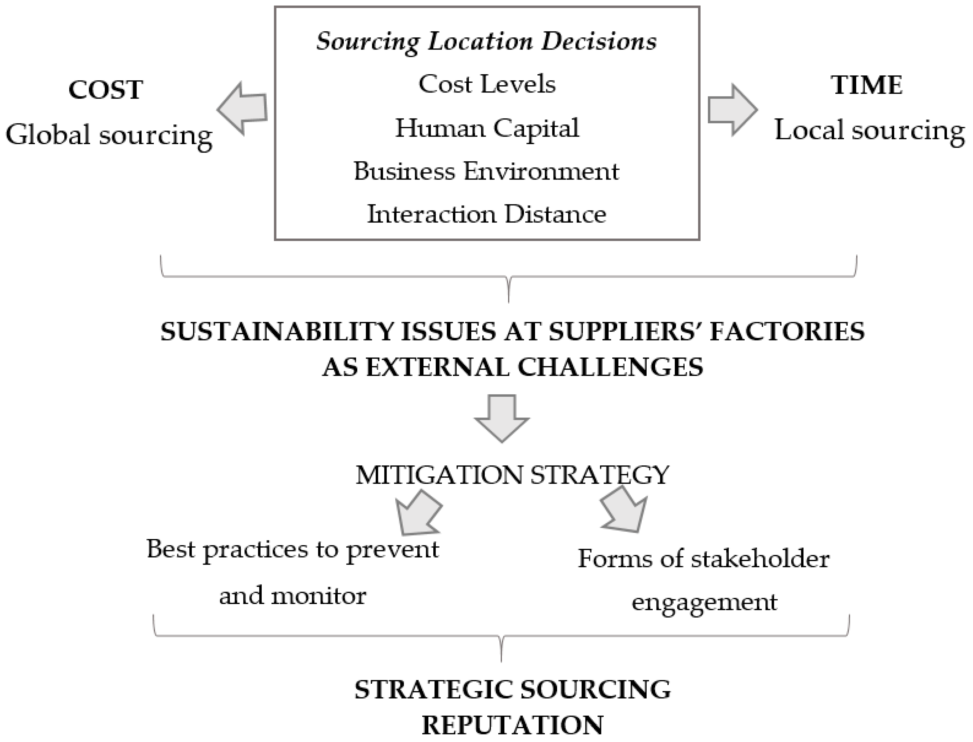 Sustainability, Free Full-Text