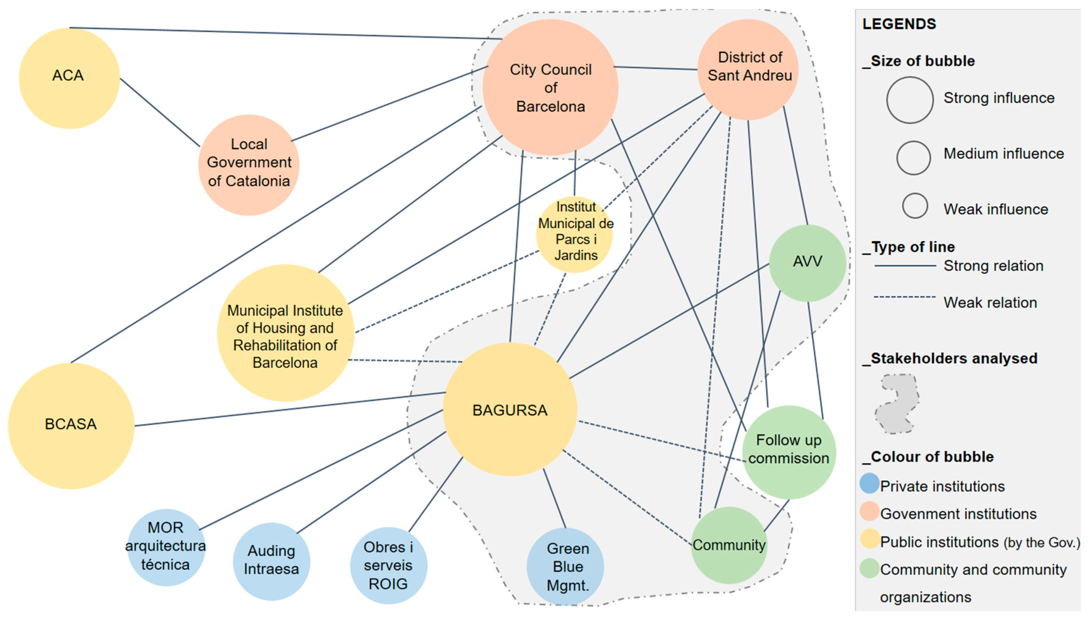 Sustainability 12 00510 g004 Sustainability 12 00510 g004