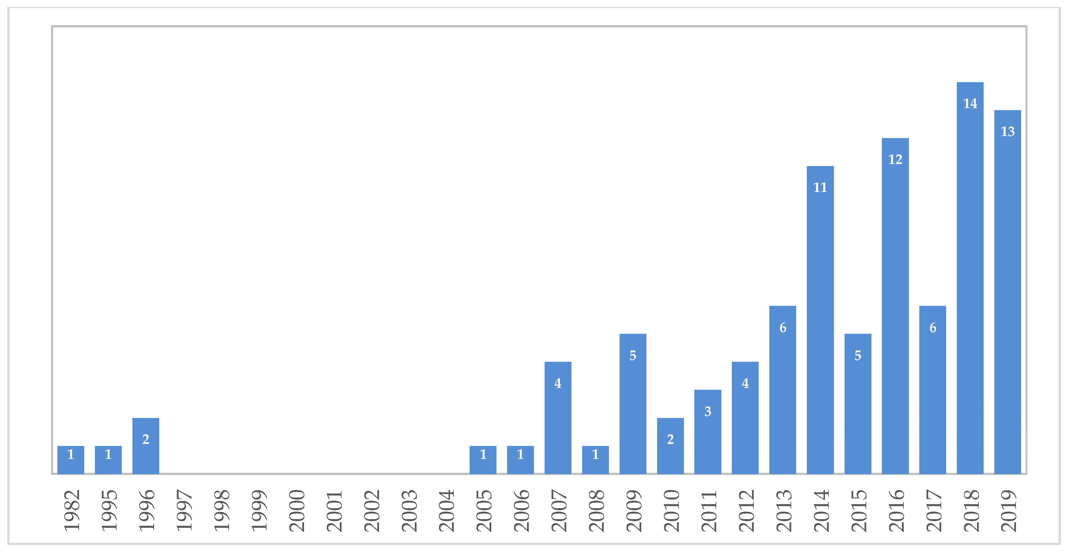 Sustainability 12 00513 g001