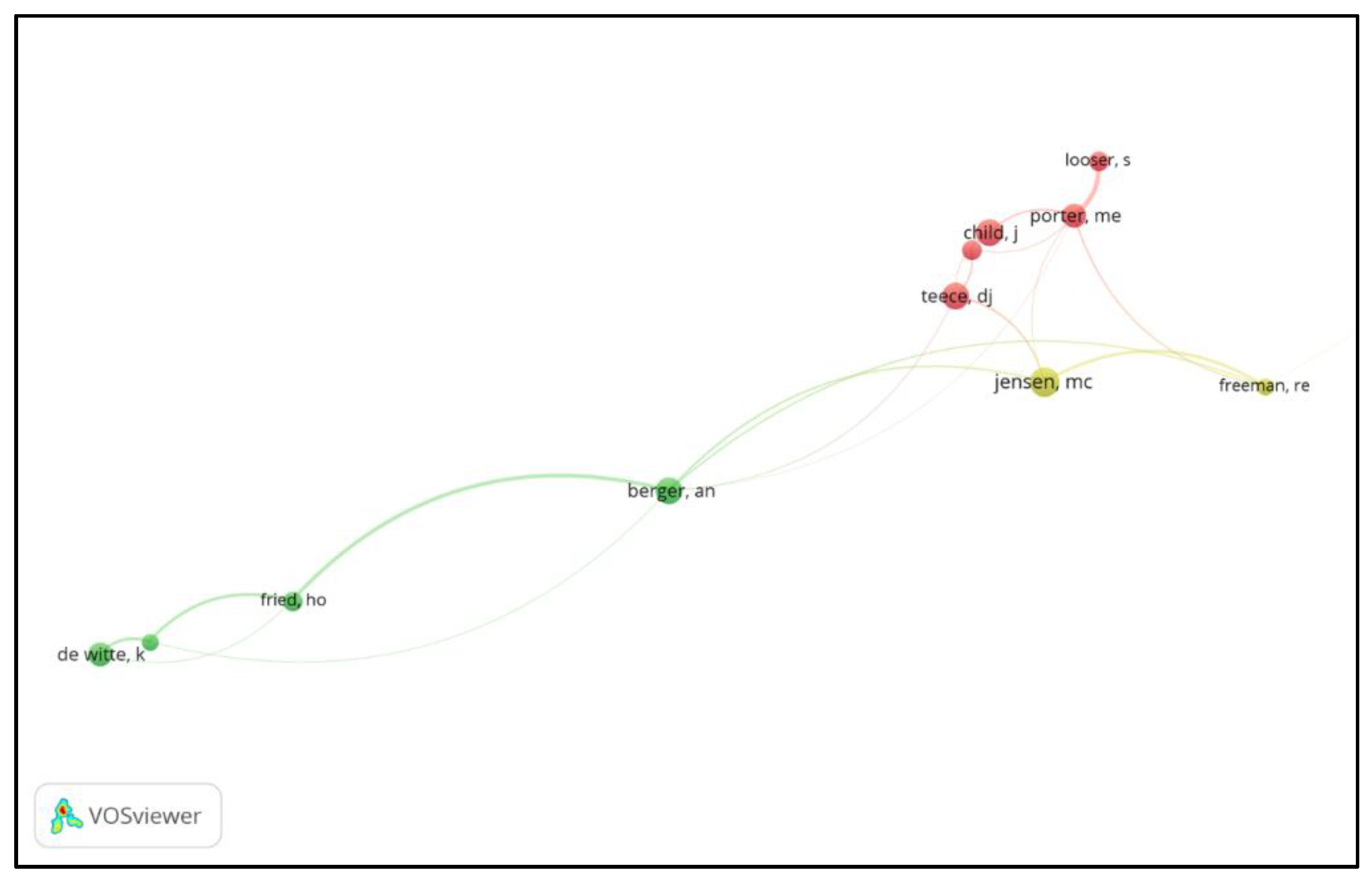 Sustainability 12 00513 g003
