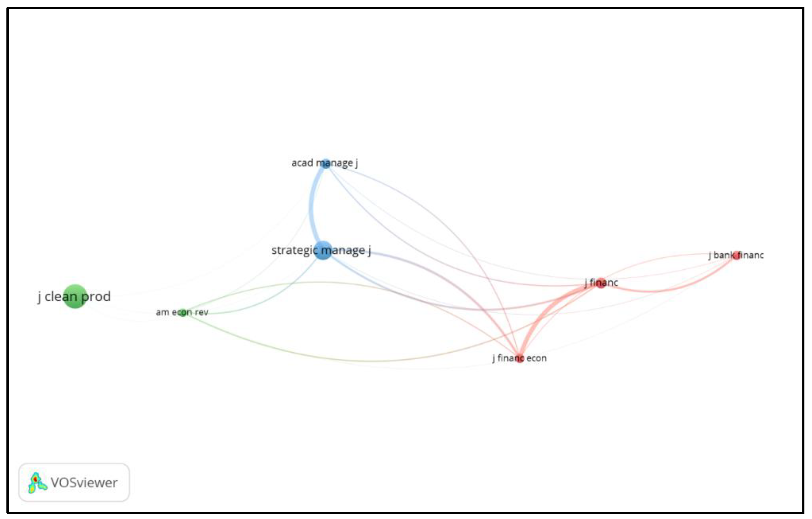 Sustainability 12 00513 g005