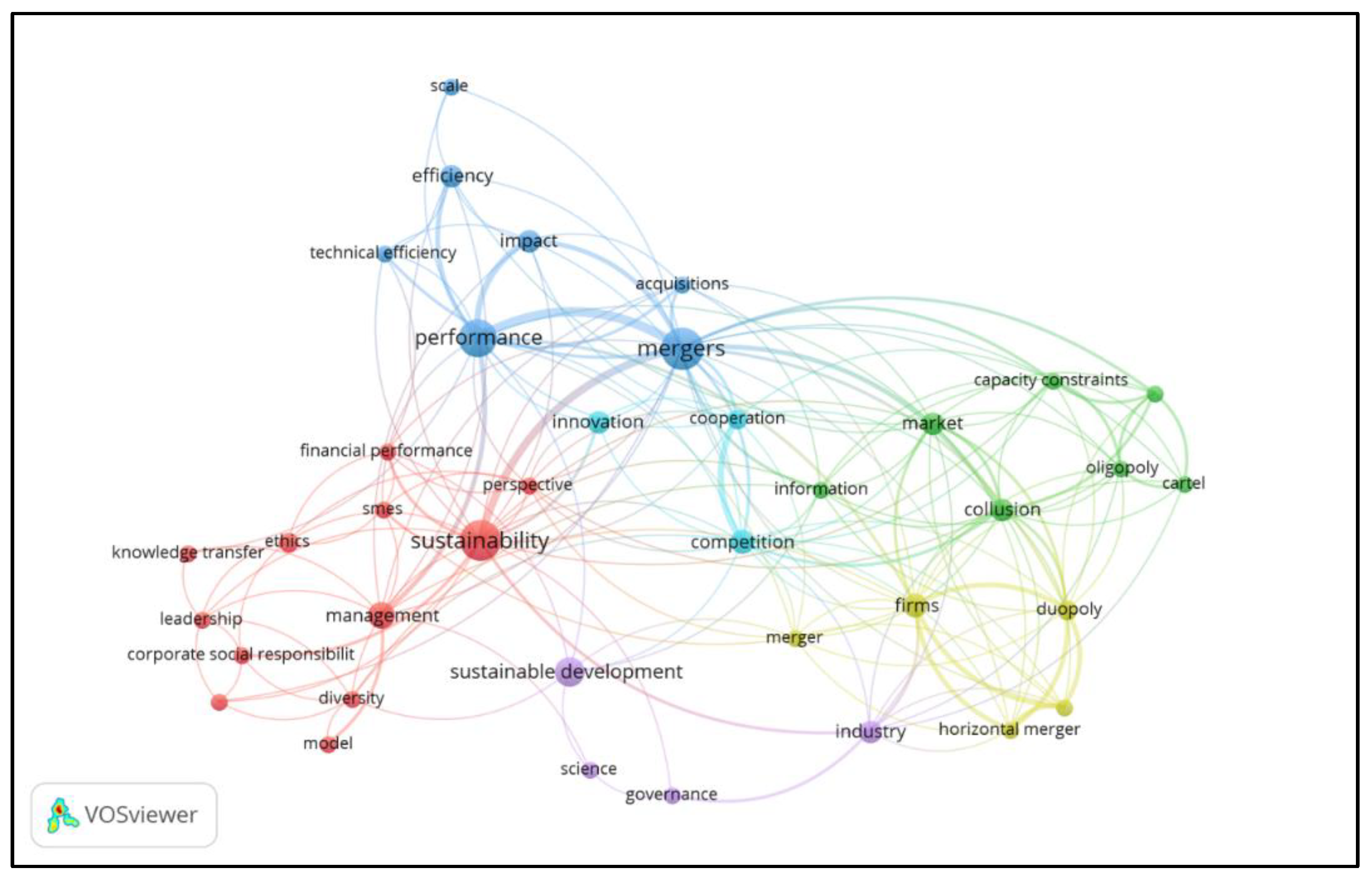 Sustainability 12 00513 g006