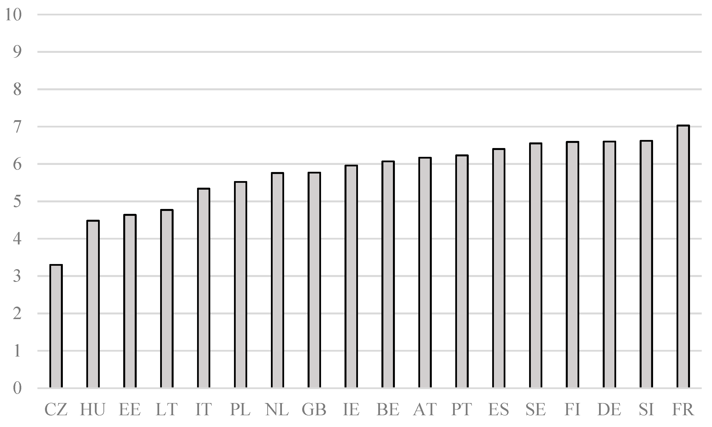 Sustainability 12 00515 g005