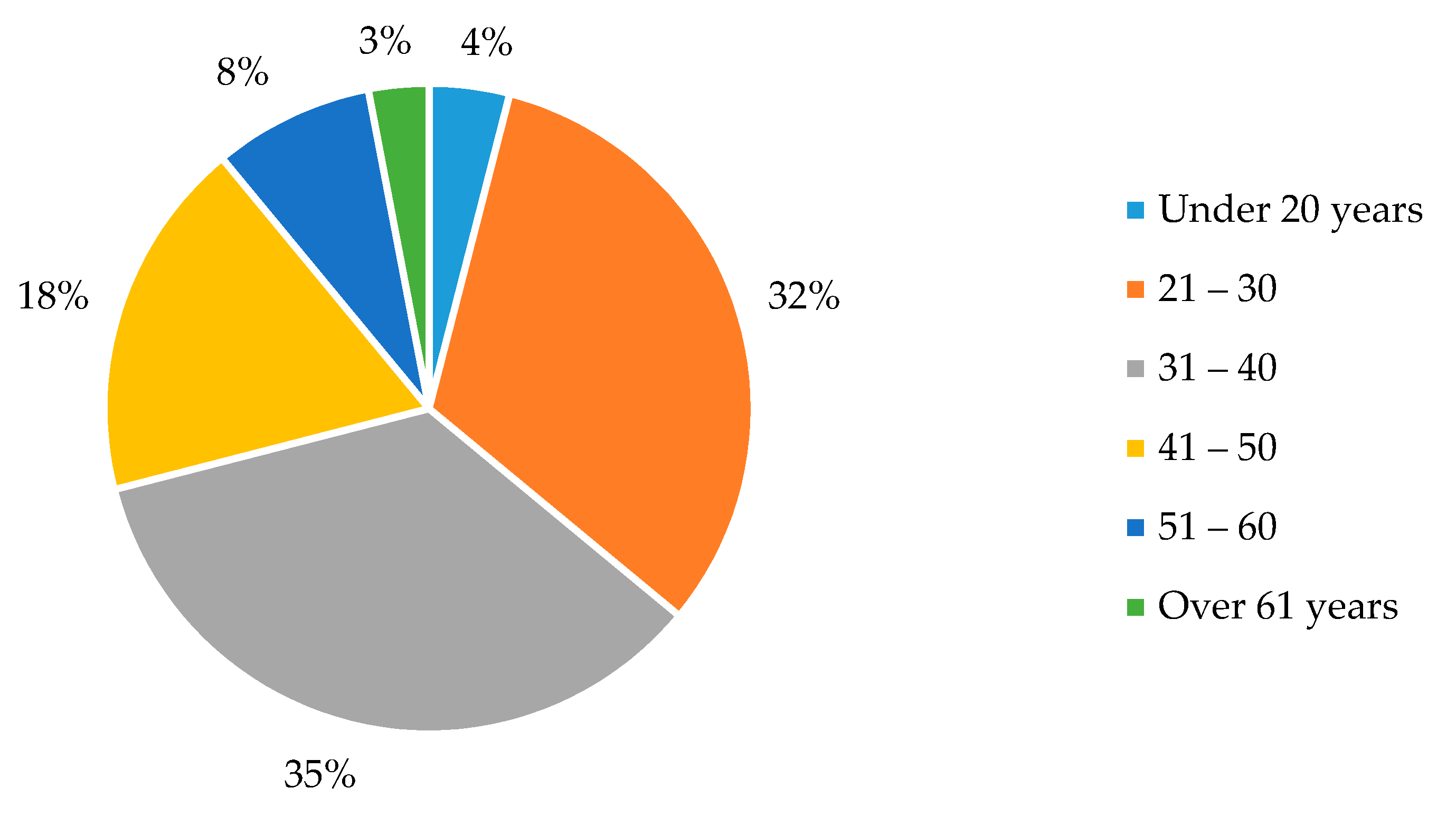 Sustainability 12 00517 g001 Sustainability 12 00517 g001
