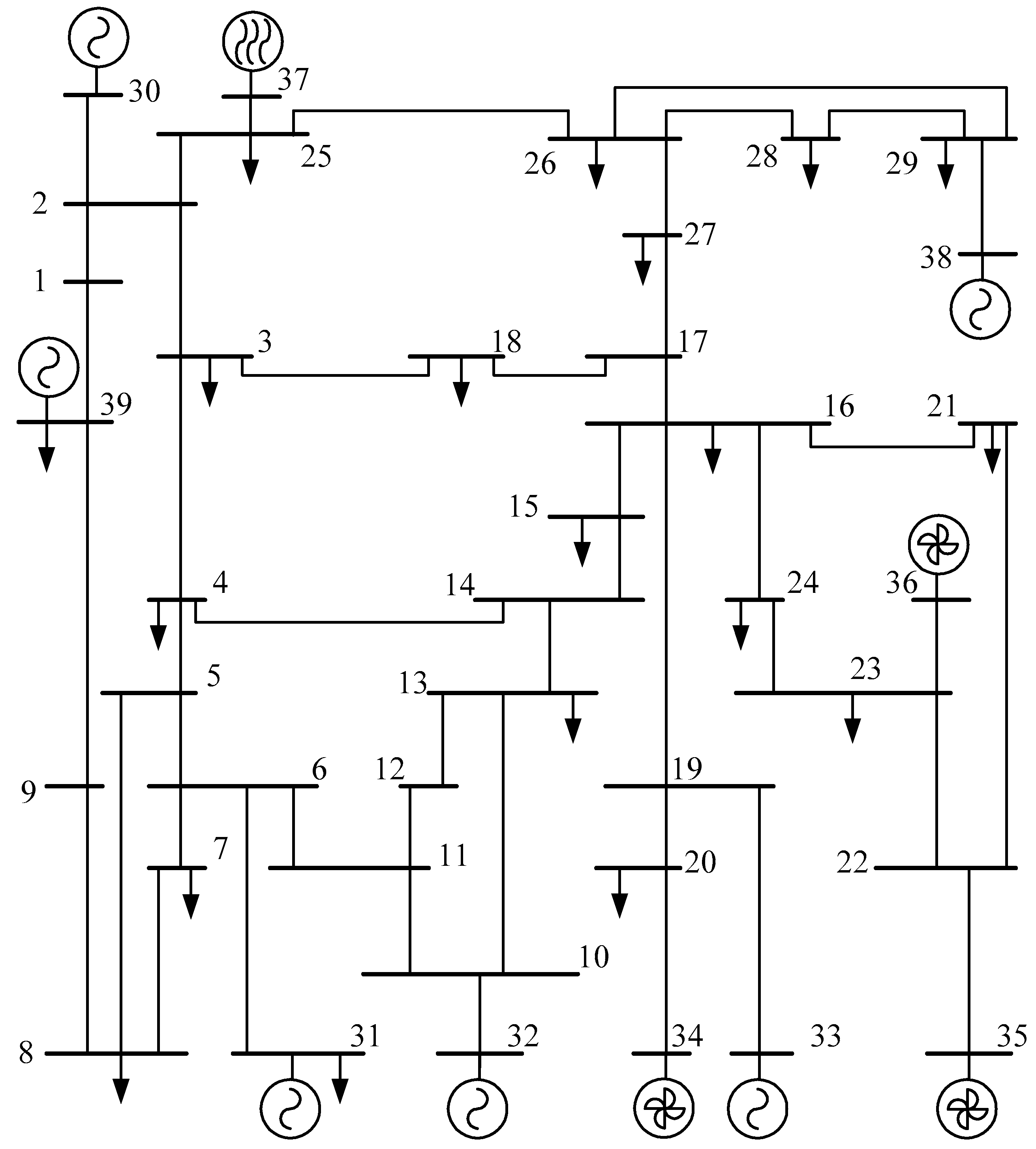 Sustainability 12 00518 g002