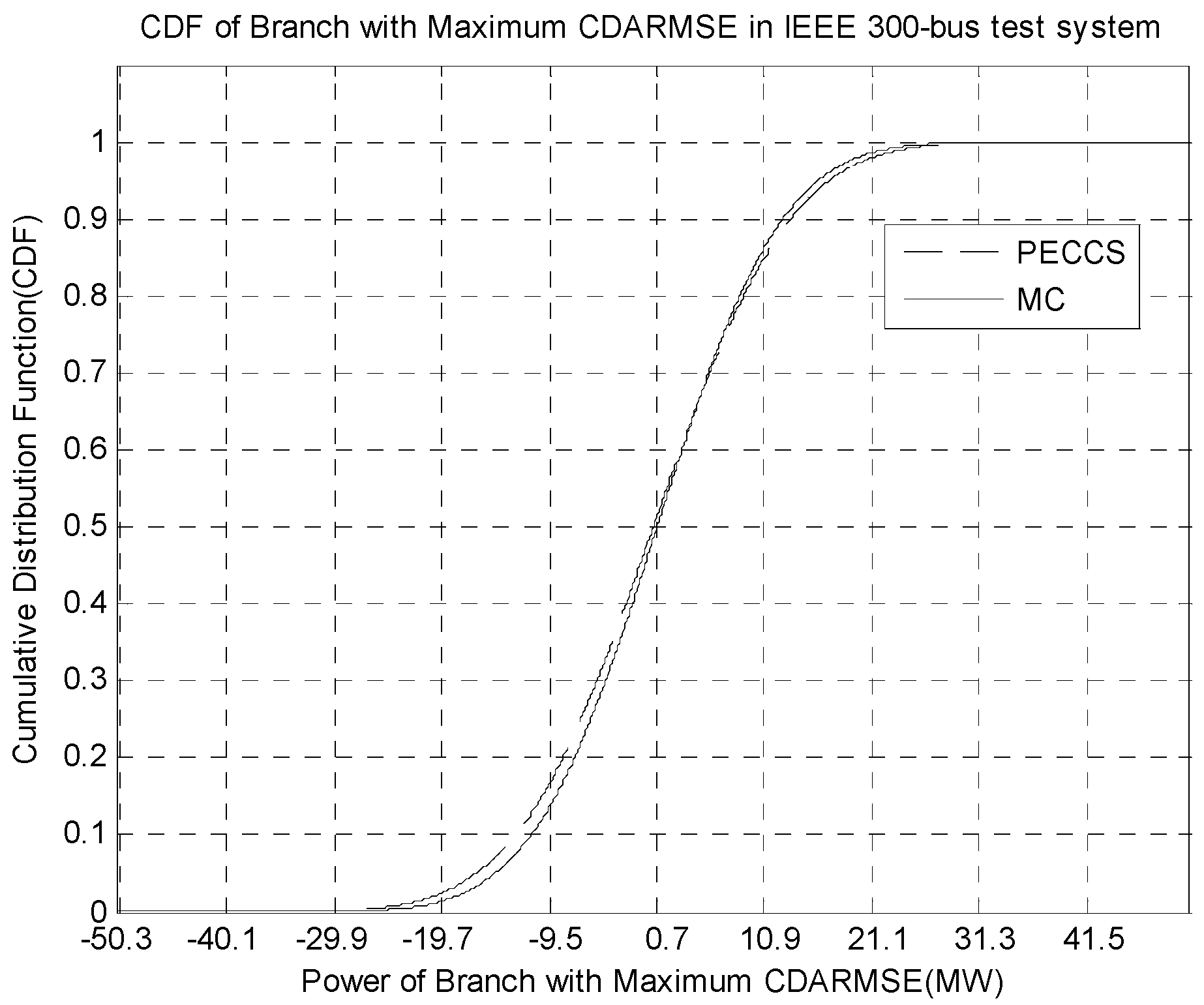 Sustainability 12 00518 g006