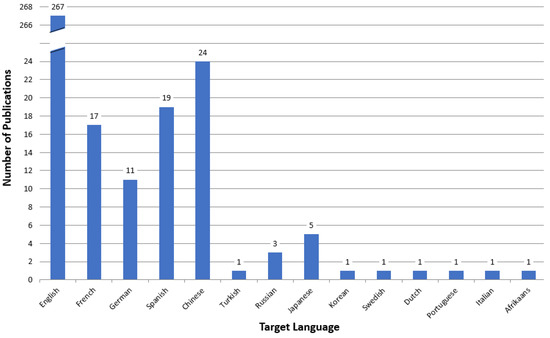 Technology-enhanced learning in sports education using clickers