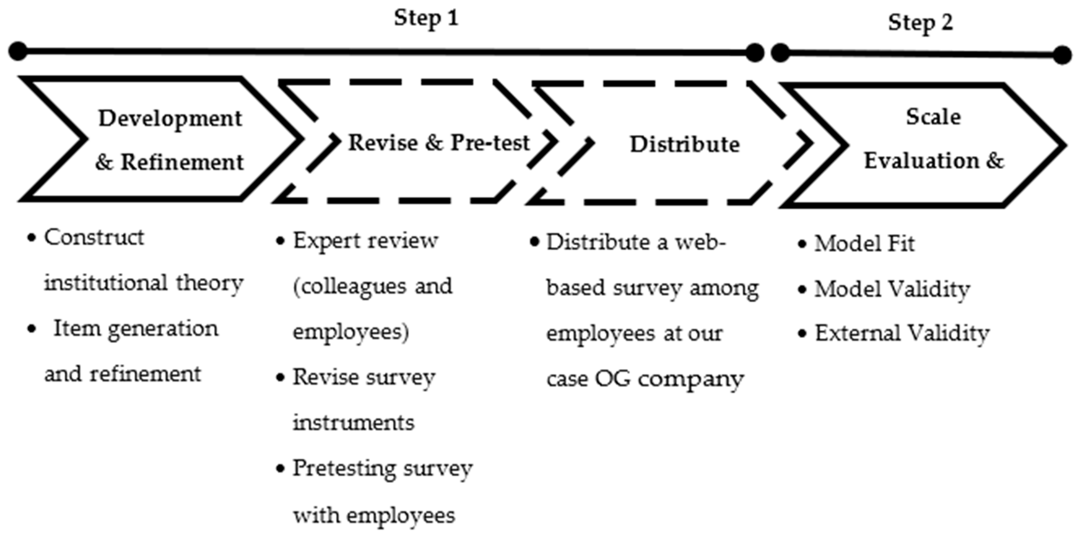 Sustainability 12 00525 g002