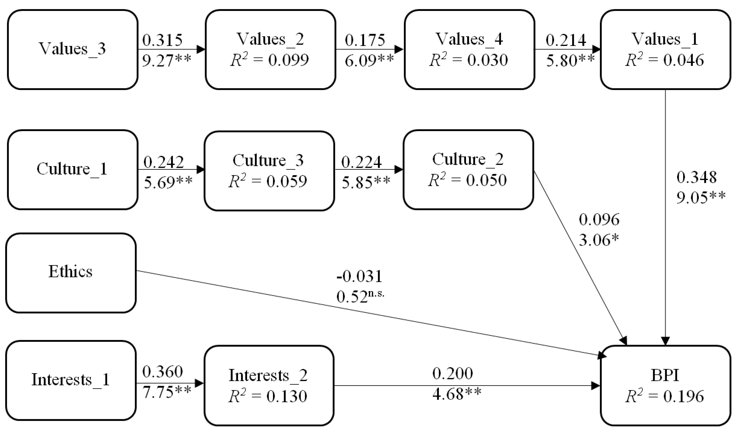 Sustainability 12 00526 g002