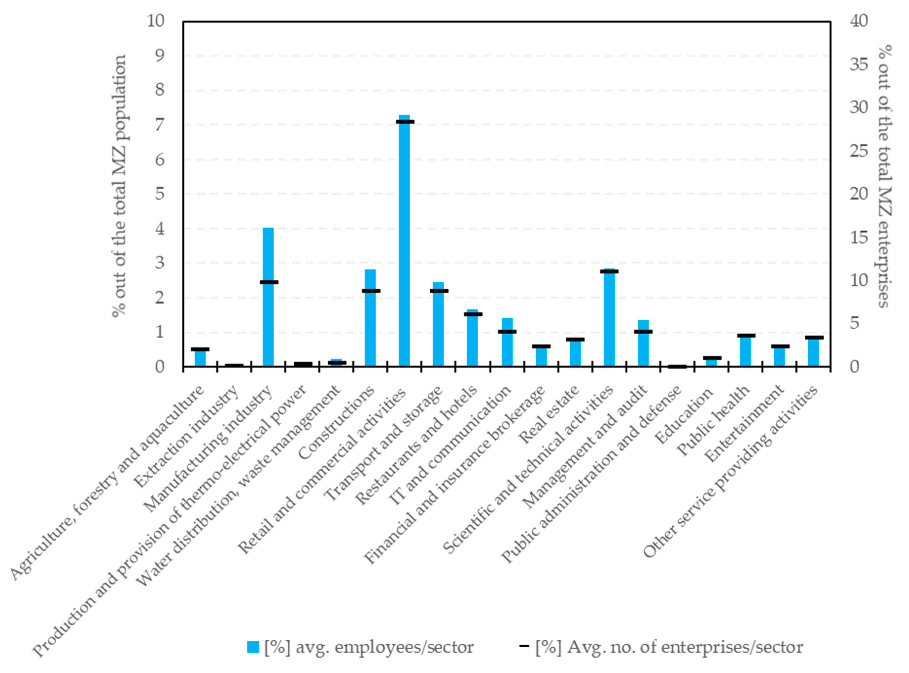 Sustainability 12 00527 g002