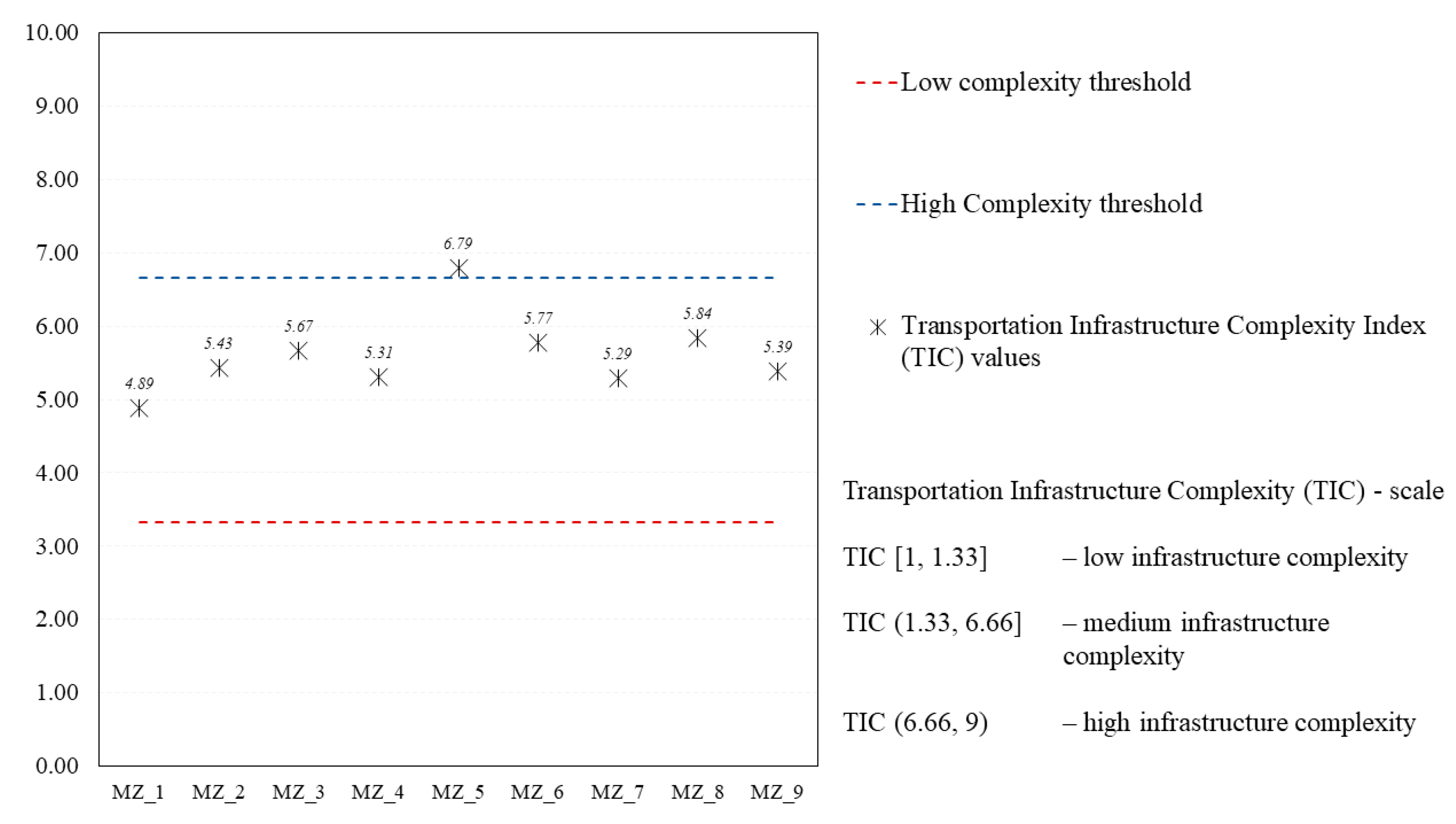 Sustainability 12 00527 g003