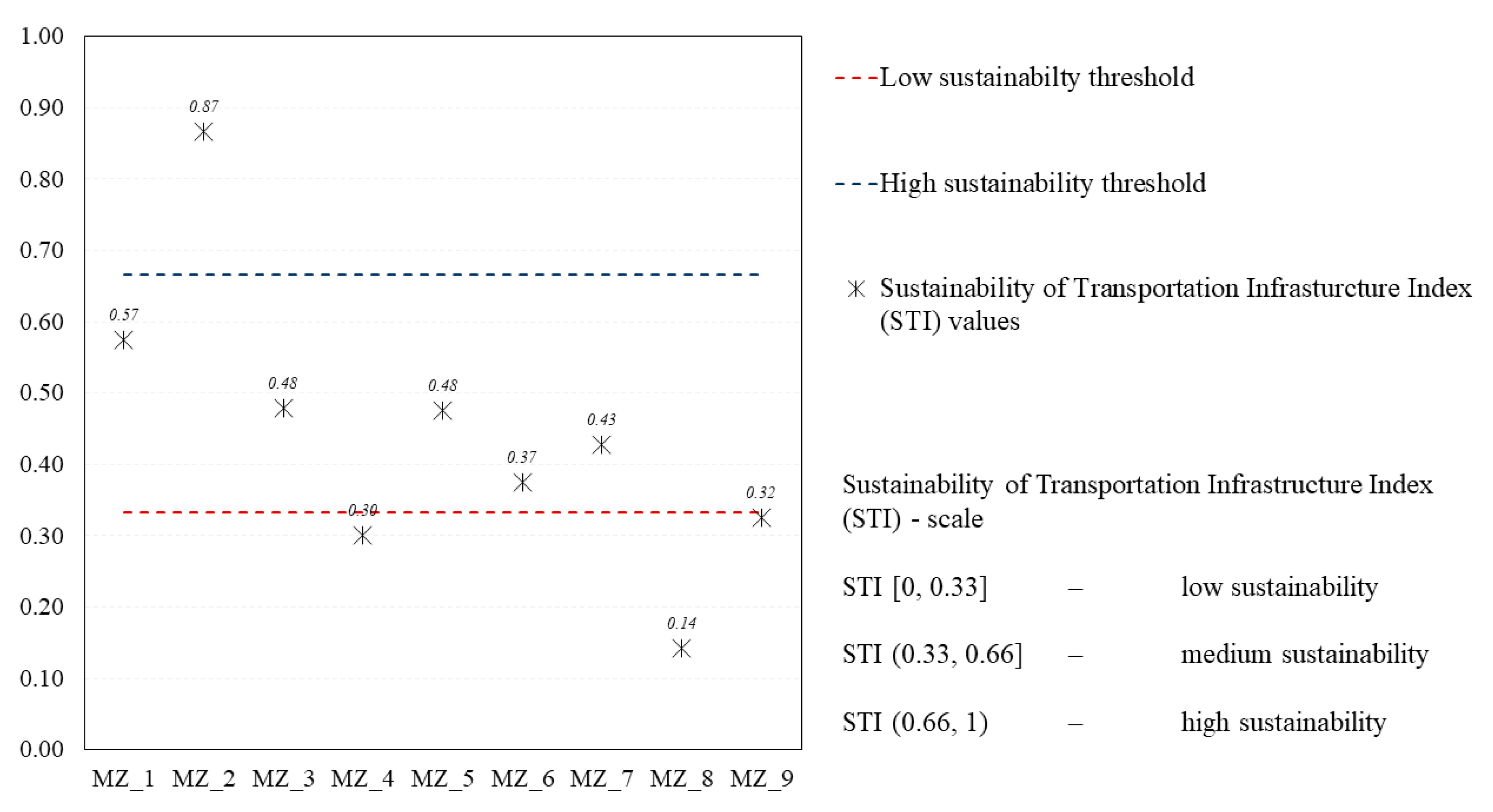 Sustainability 12 00527 g004