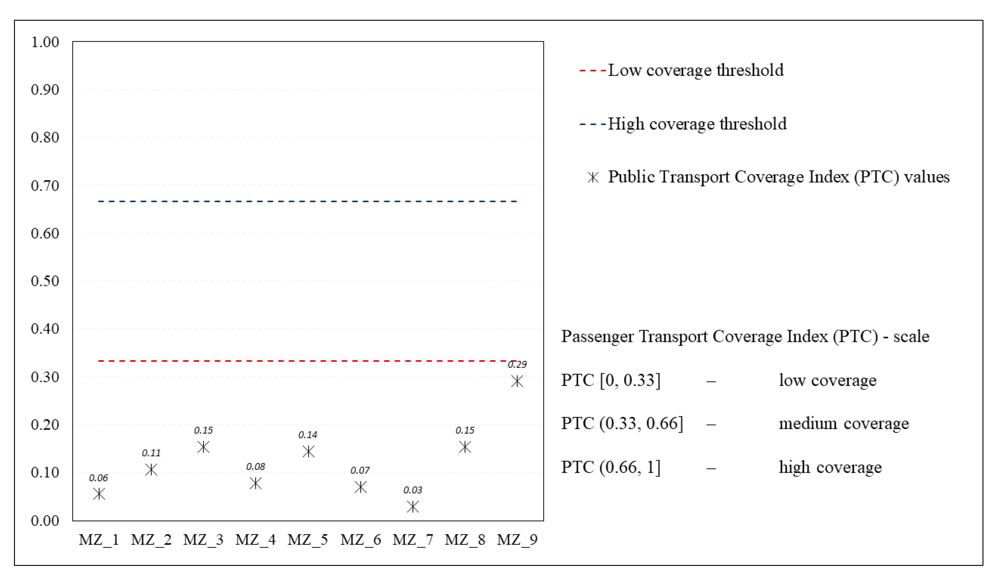 Sustainability 12 00527 g005