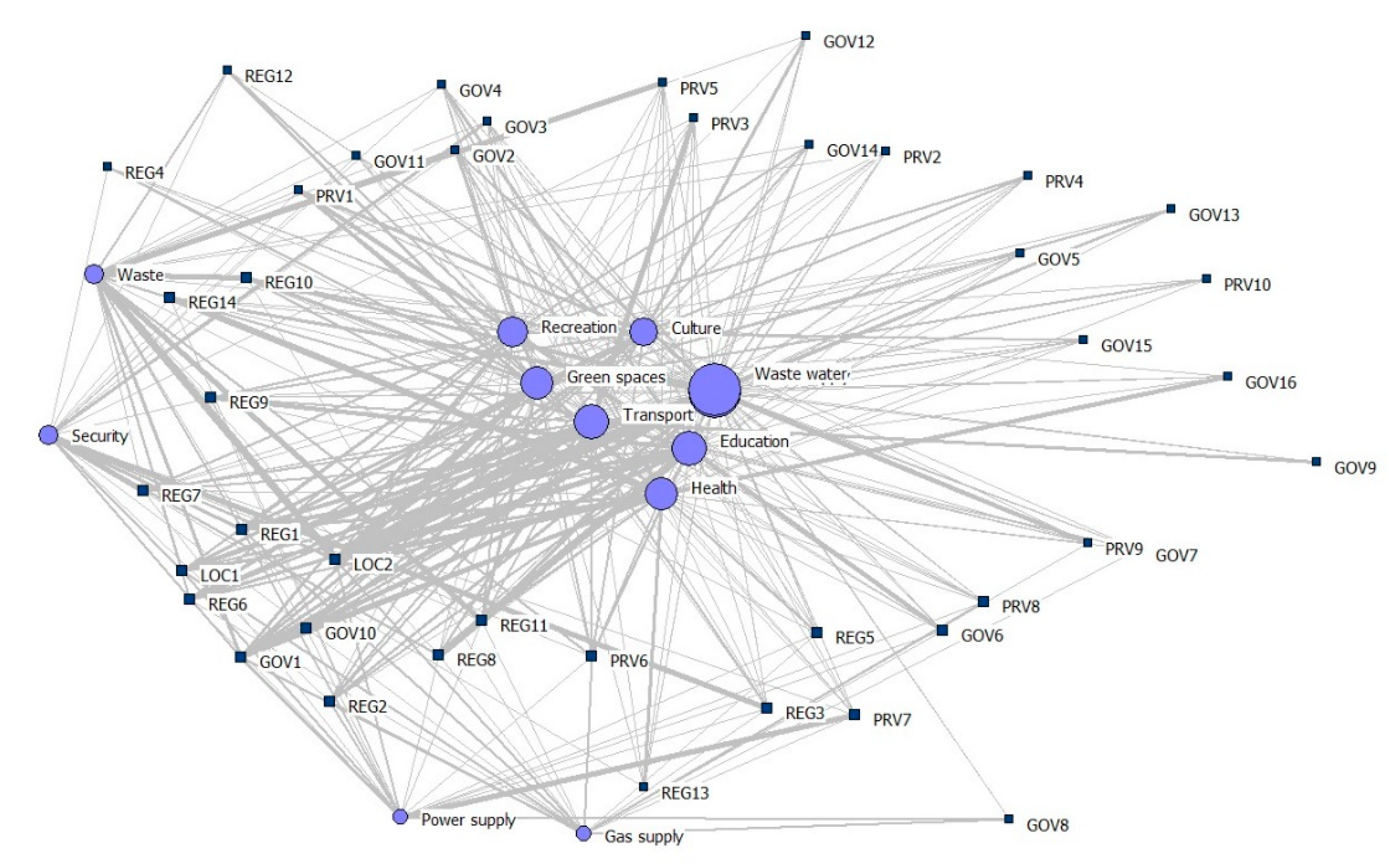 Sustainability 12 00527 g006