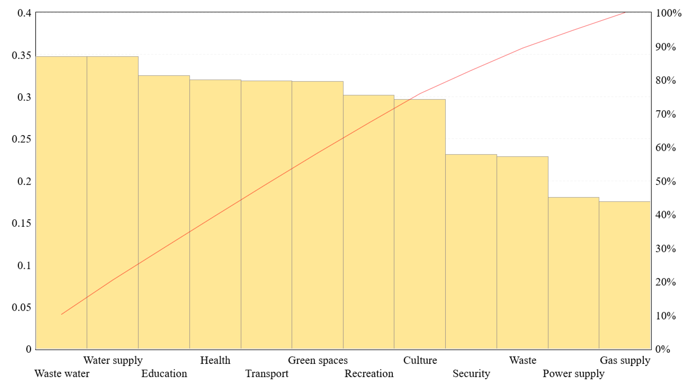 Sustainability 12 00527 g007