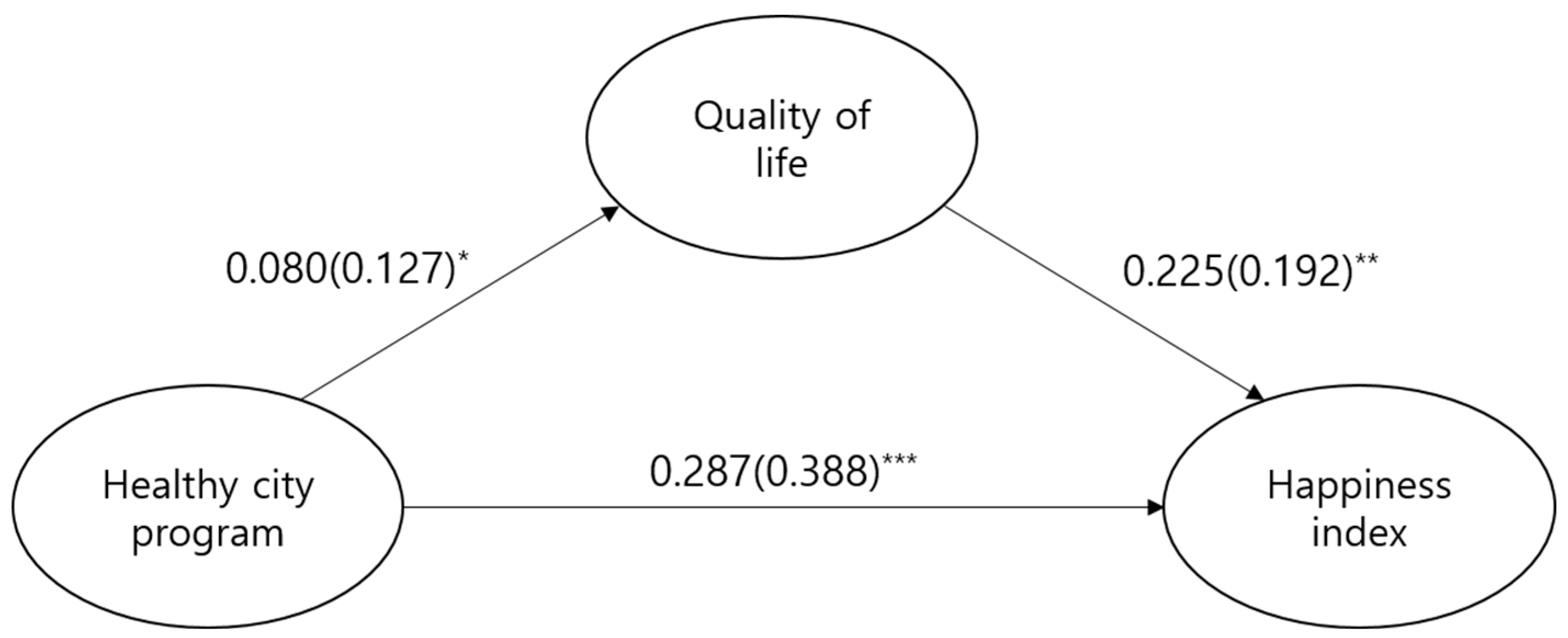 Sustainability 12 00528 g001