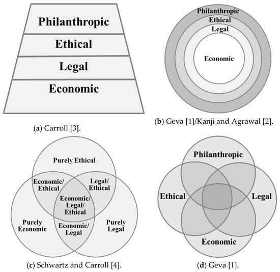 carroll csr model