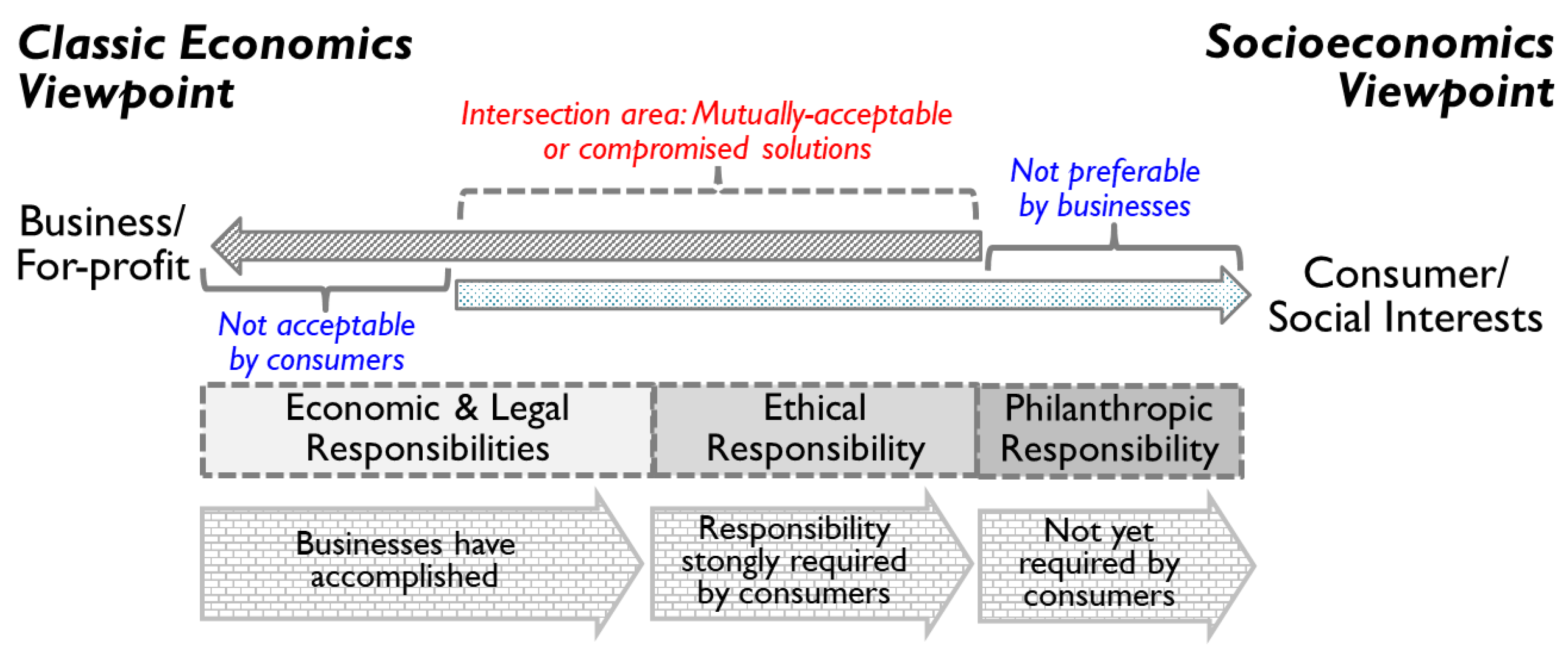 Sustainability 12 00529 g007