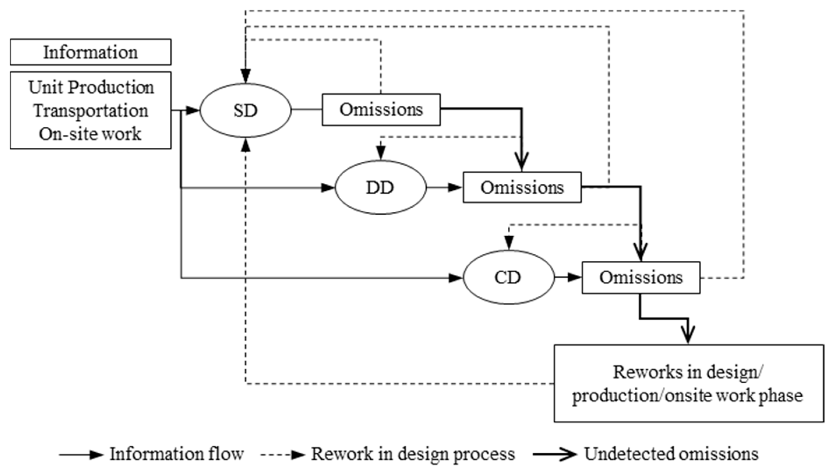 Sustainability 12 00530 g003