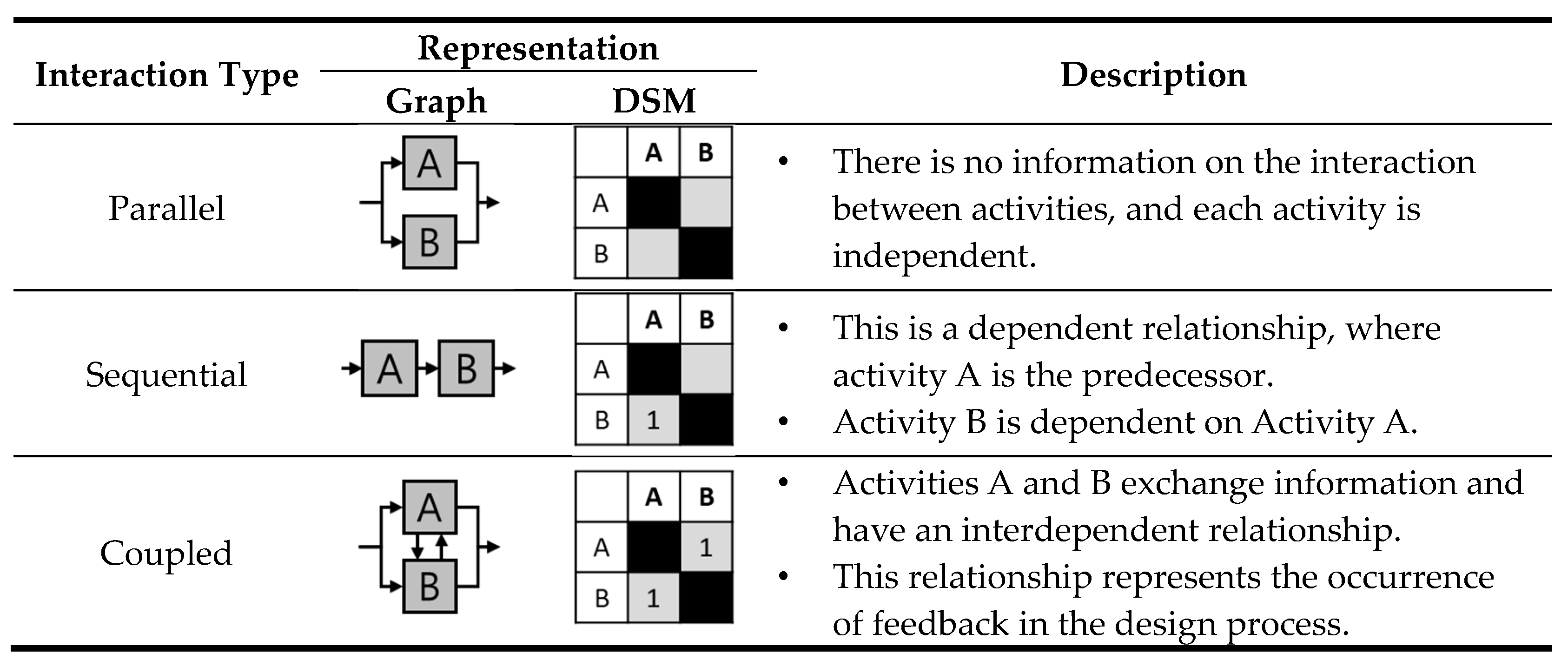 Sustainability 12 00530 g004