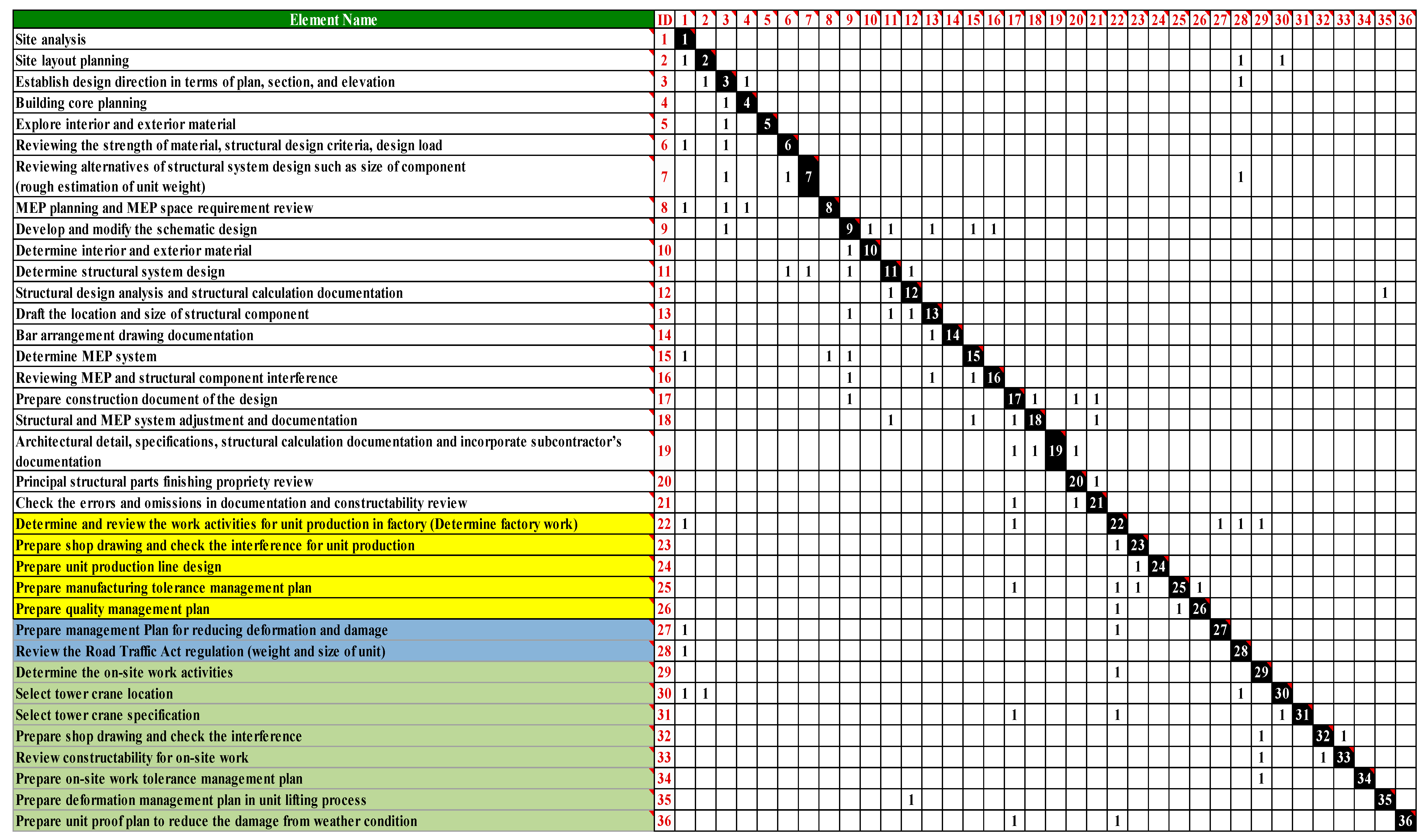 Sustainability 12 00530 g005