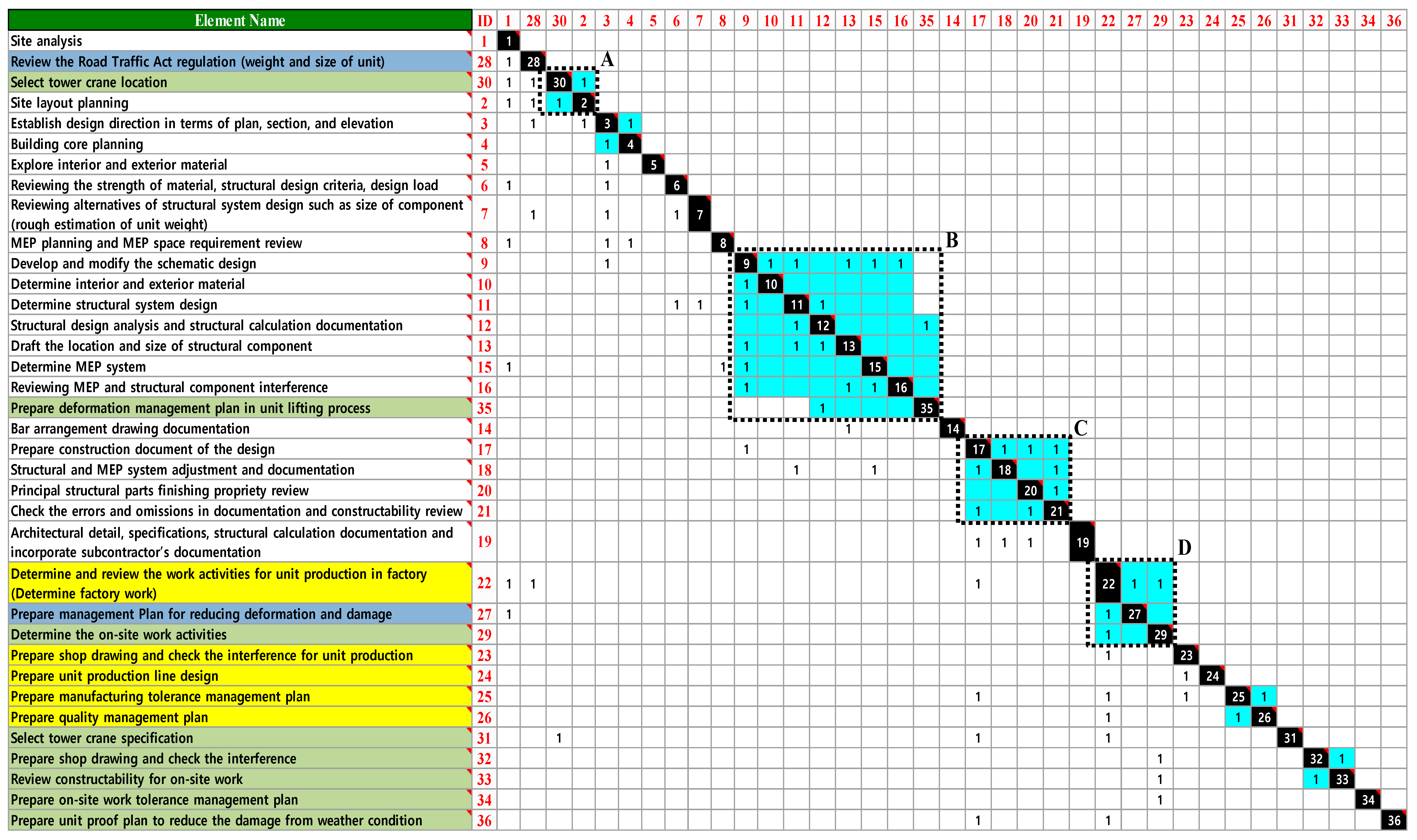 Sustainability 12 00530 g006
