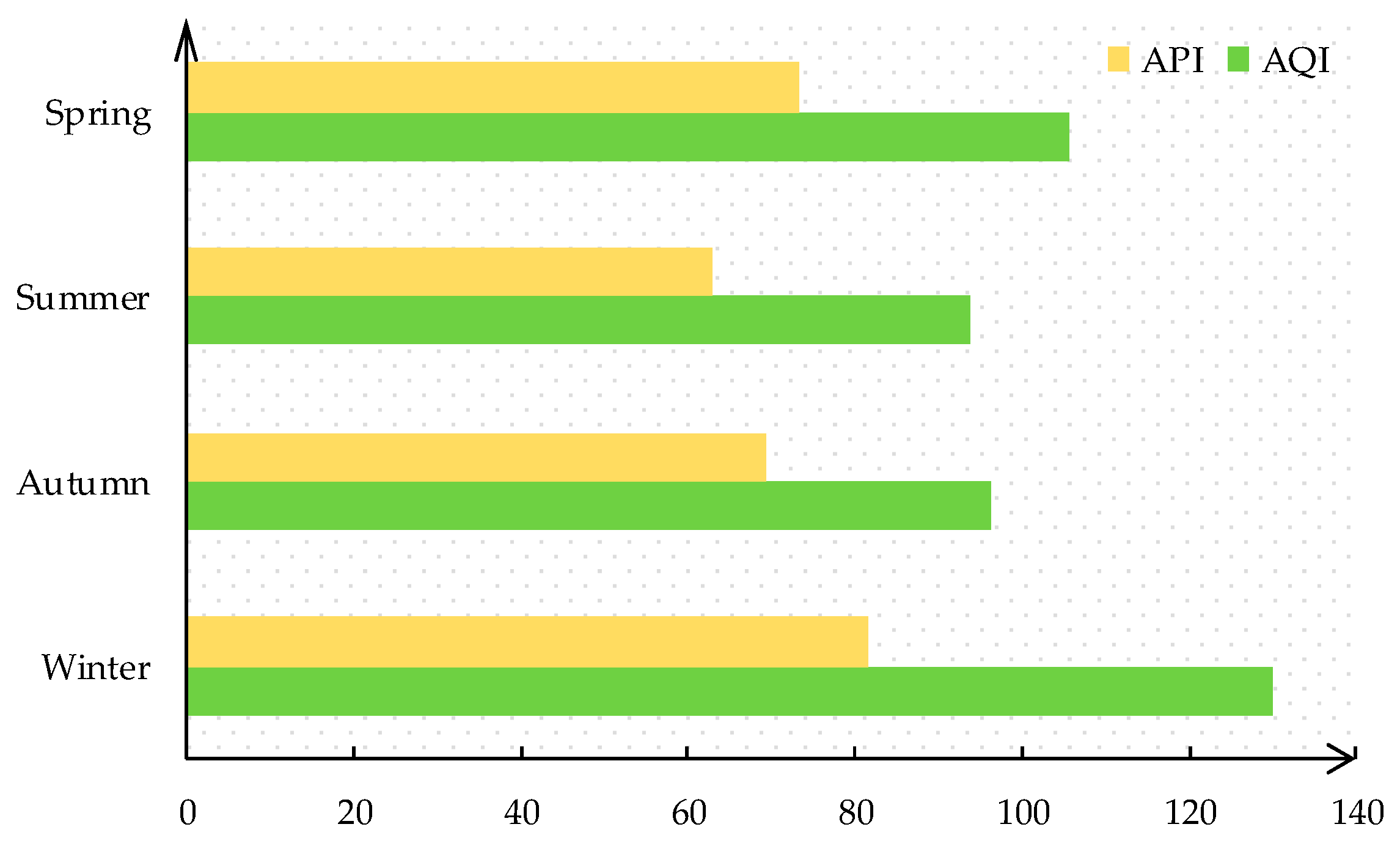 Sustainability 12 00536 g003 Sustainability 12 00536 g003