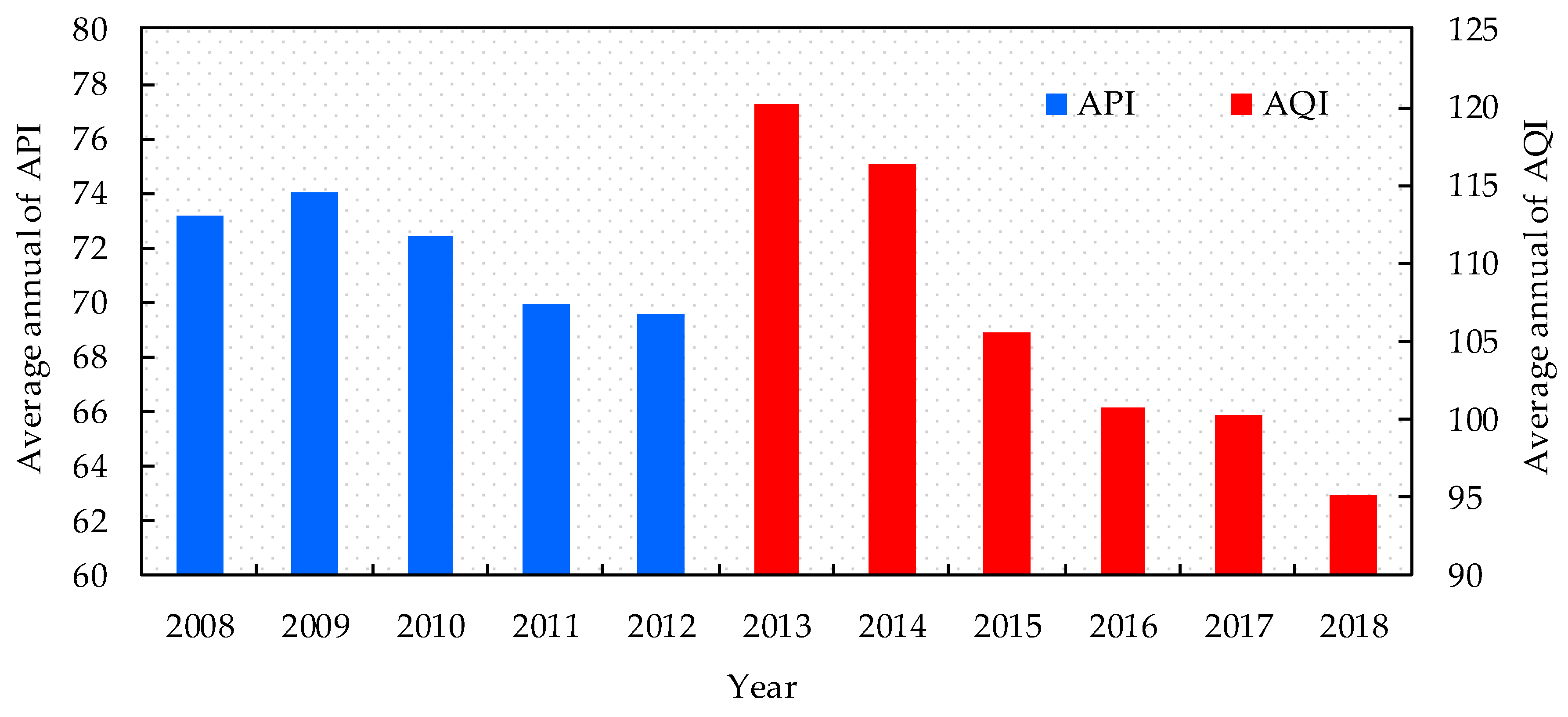 Sustainability 12 00536 g004 Sustainability 12 00536 g004