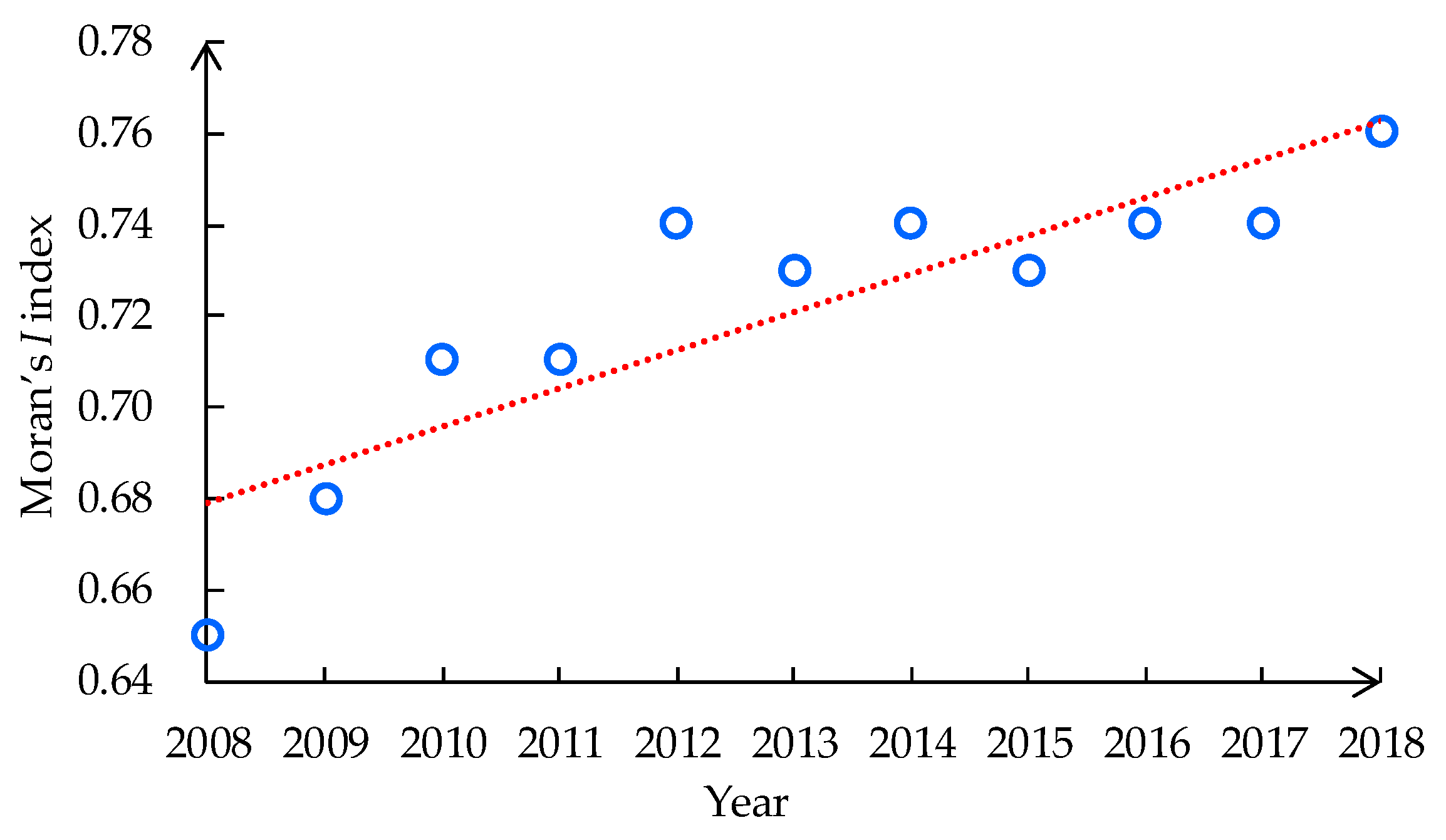 Sustainability 12 00536 g008 Sustainability 12 00536 g008