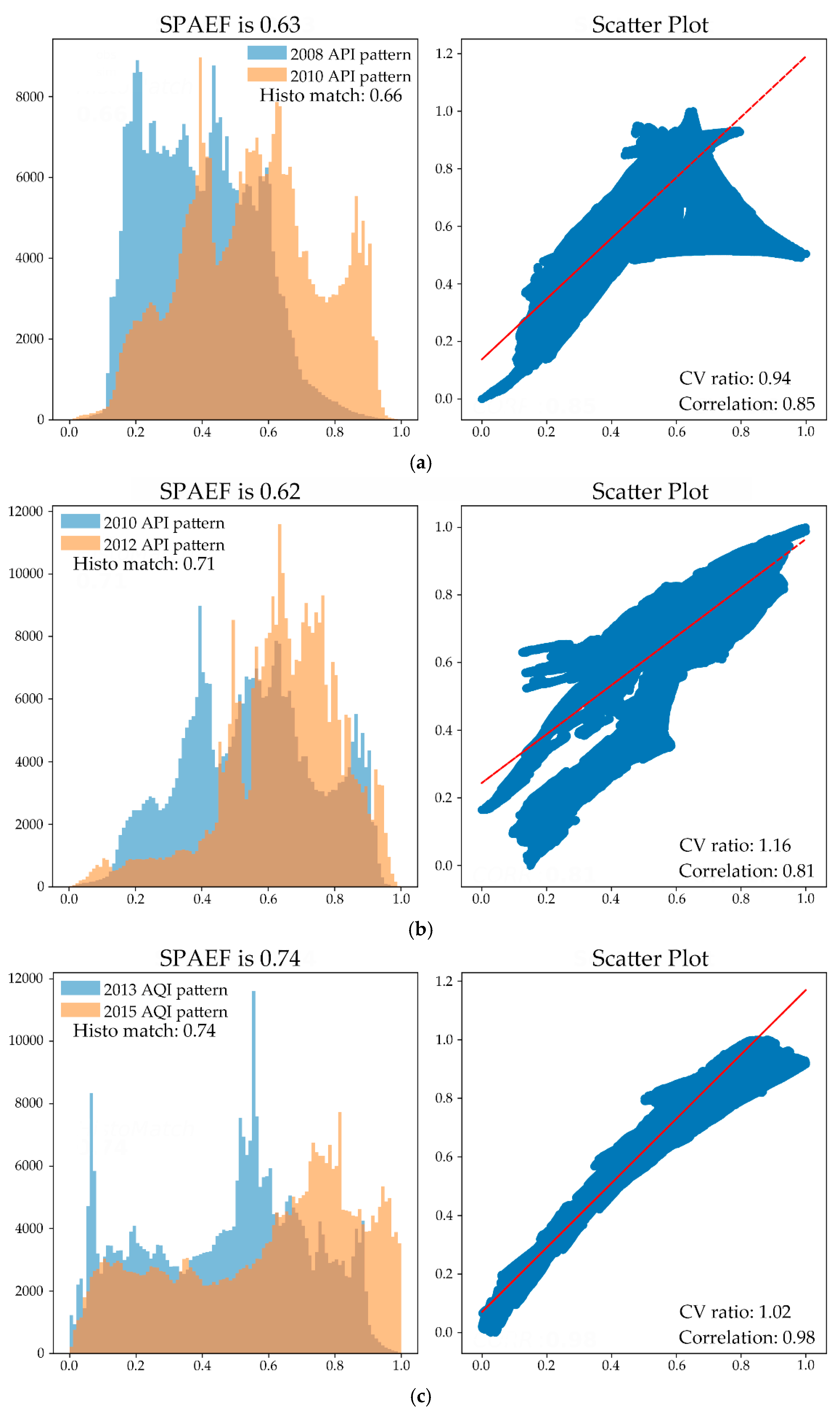 Sustainability 12 00536 g010a Sustainability 12 00536 g010a