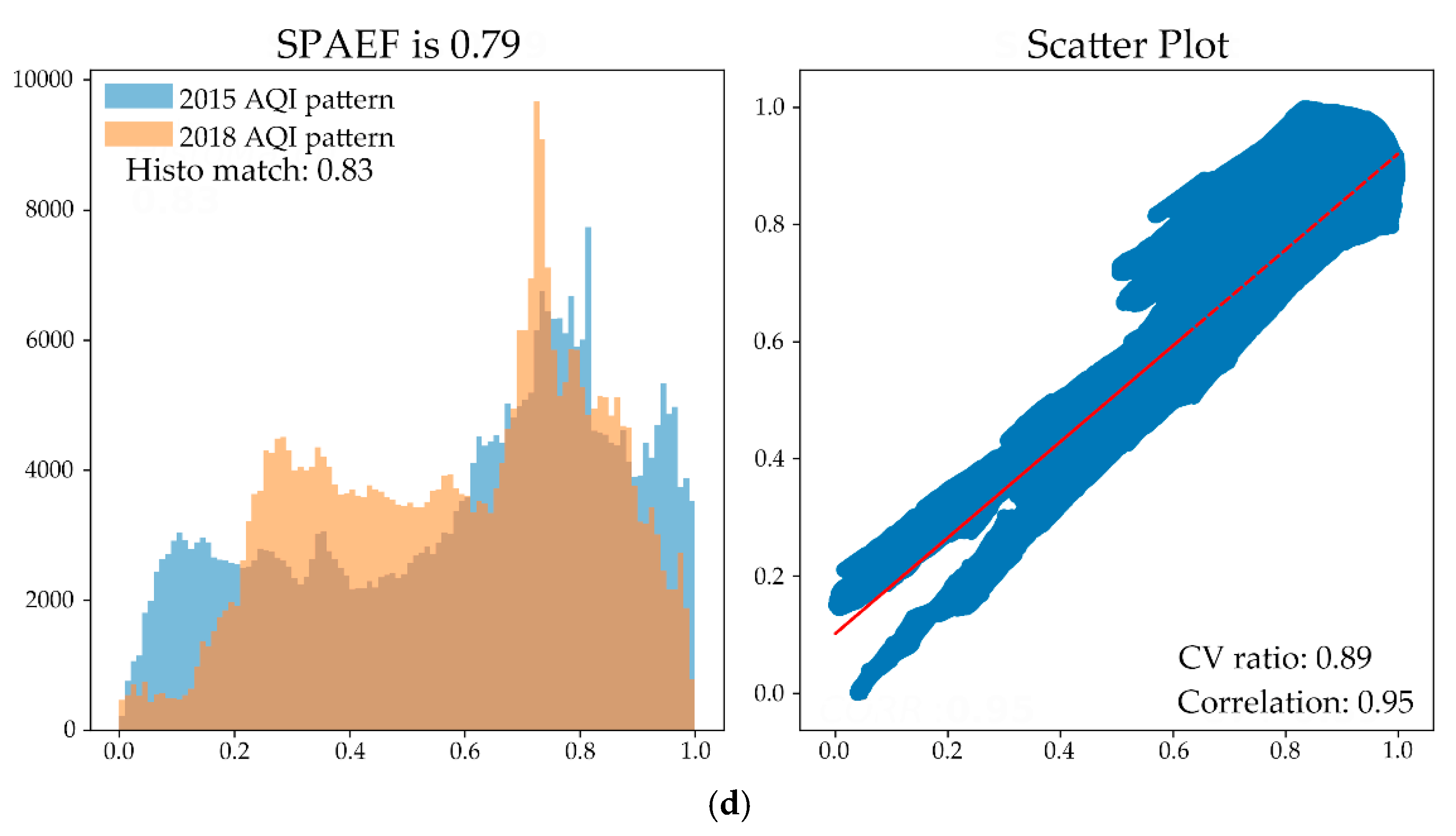 Sustainability 12 00536 g010b Sustainability 12 00536 g010b