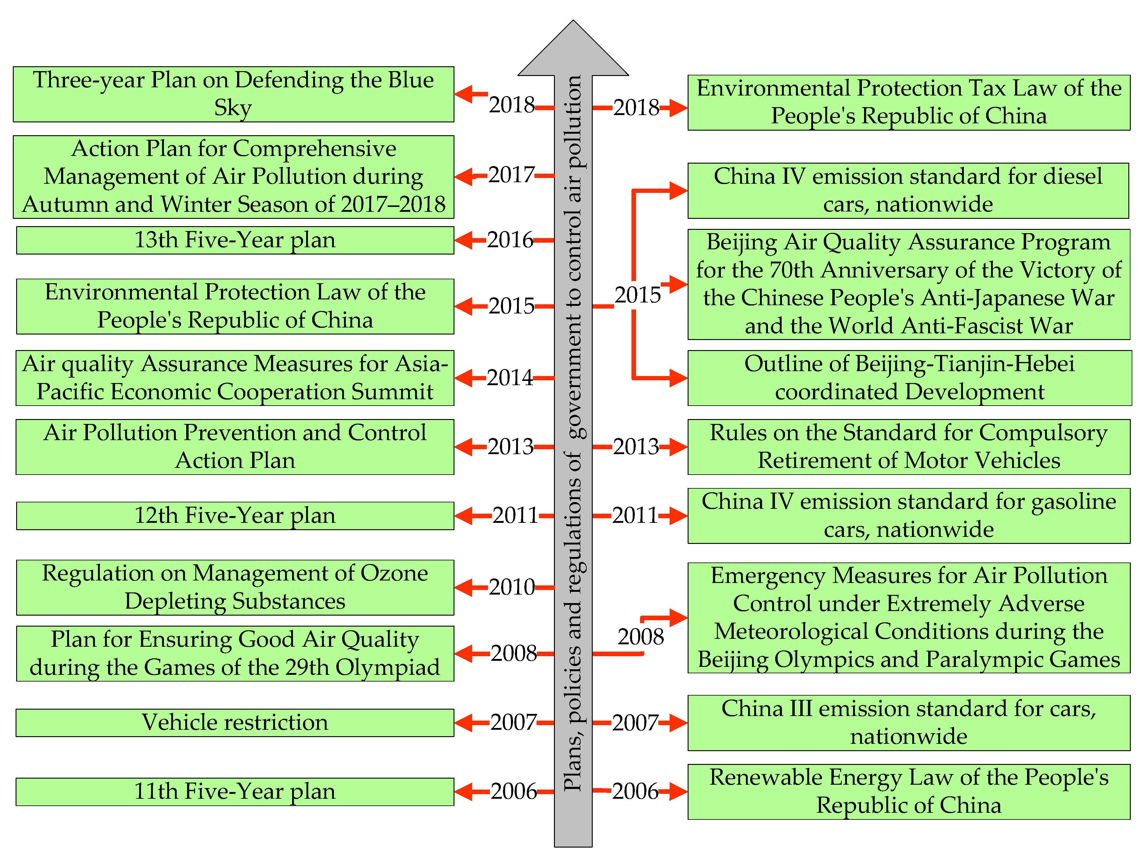 Sustainability 12 00536 g011 Sustainability 12 00536 g011