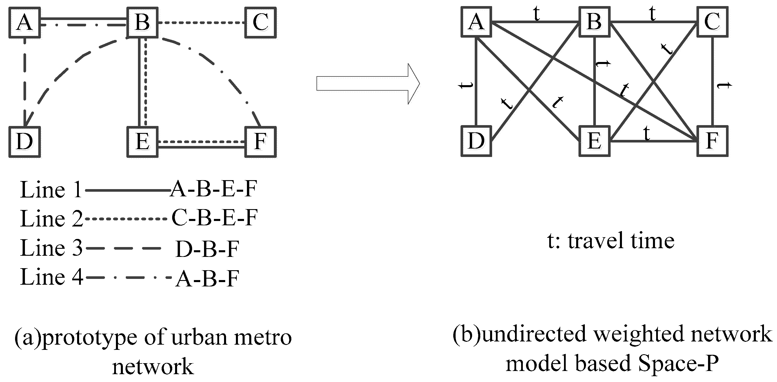 Sustainability 12 00538 g002