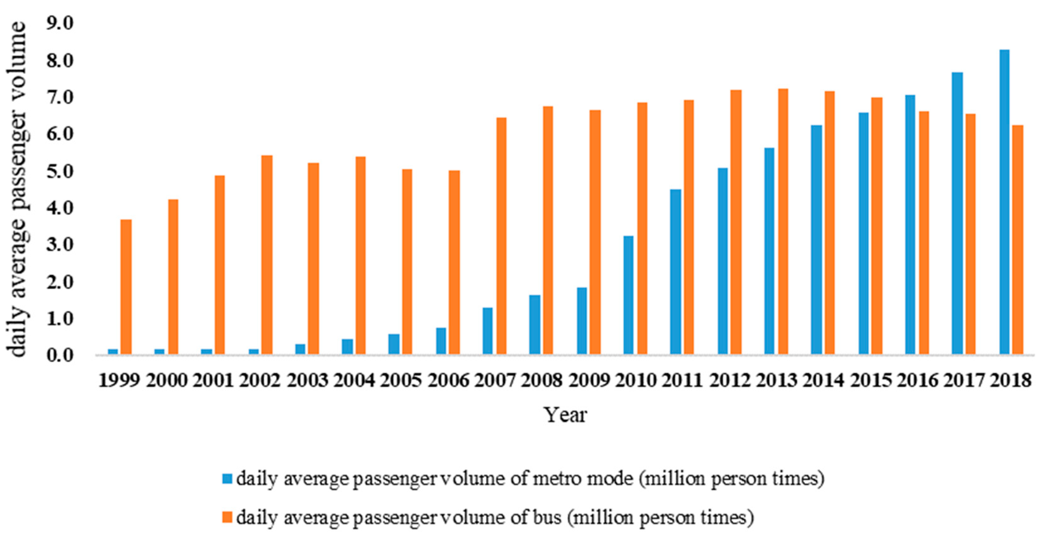 Sustainability 12 00538 g006